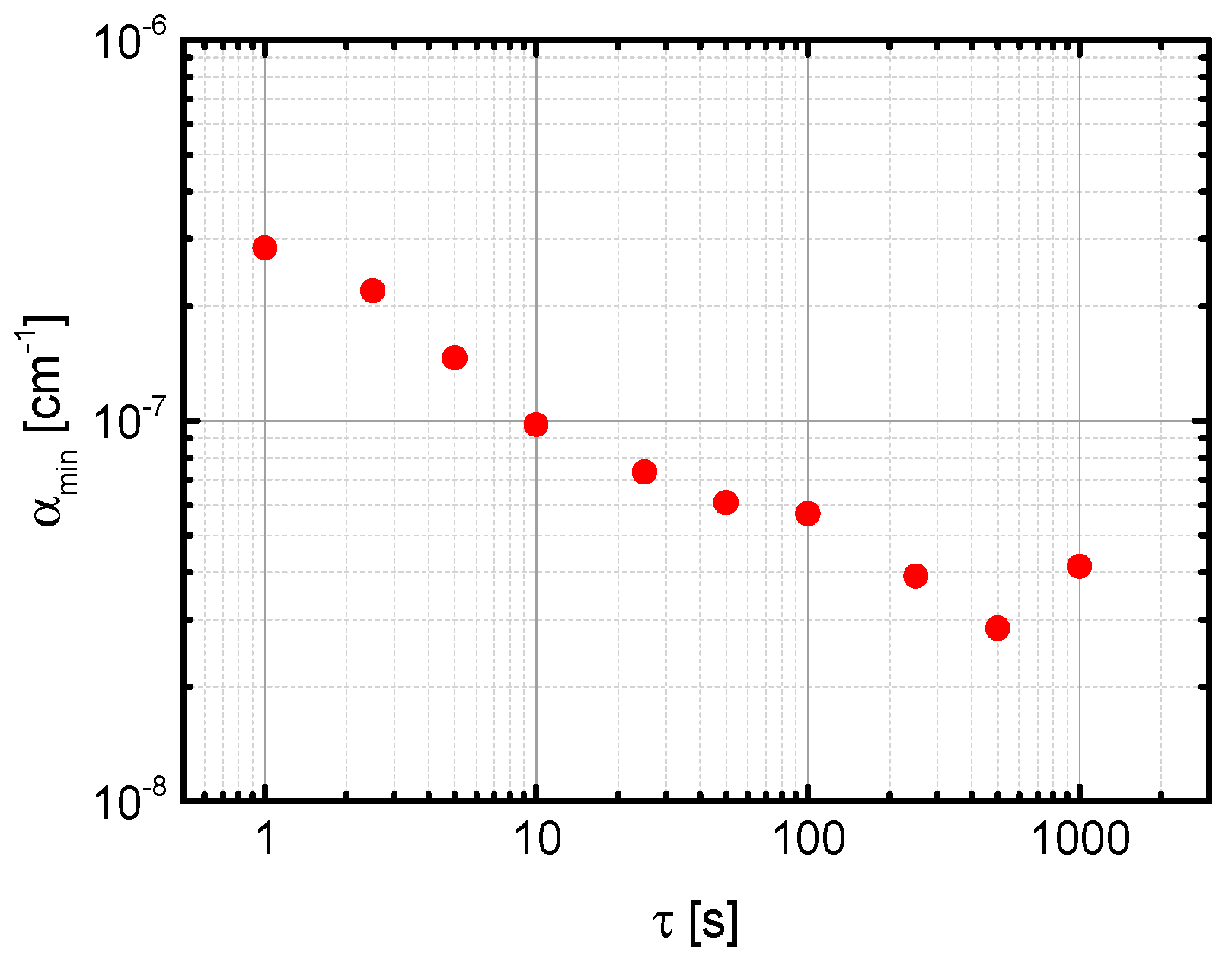 Sensors 18 02058 g007