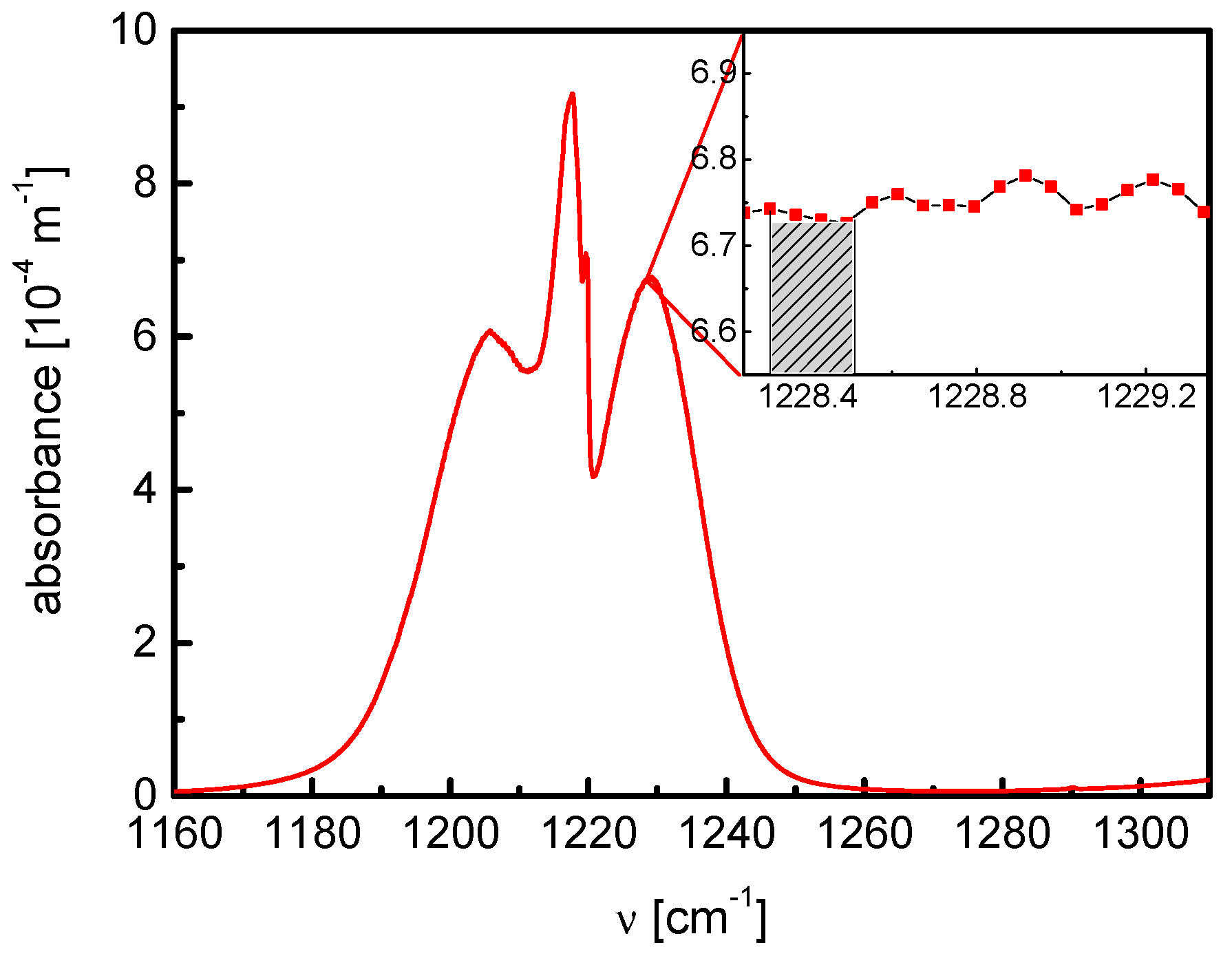 Sensors 18 02058 g008