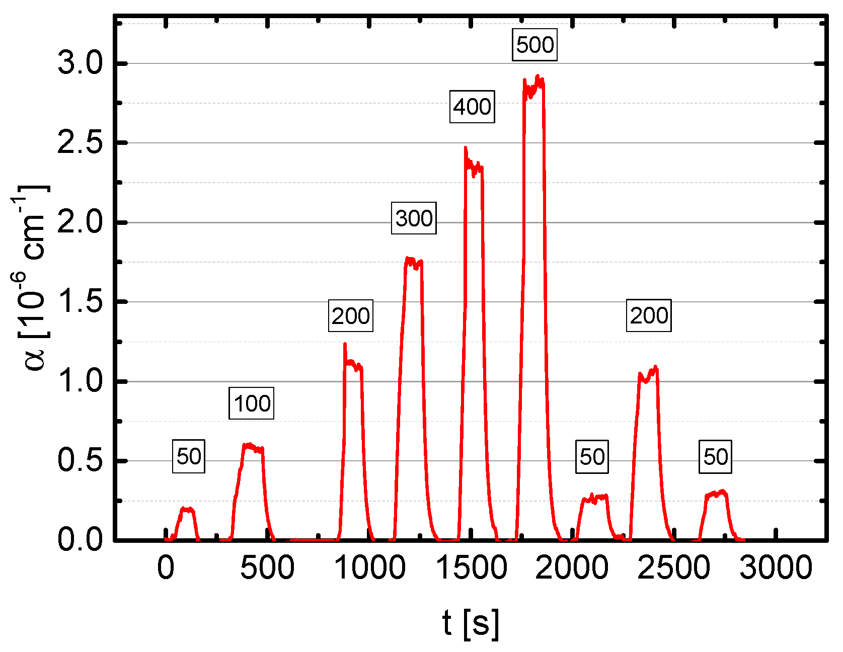 Sensors 18 02058 g009