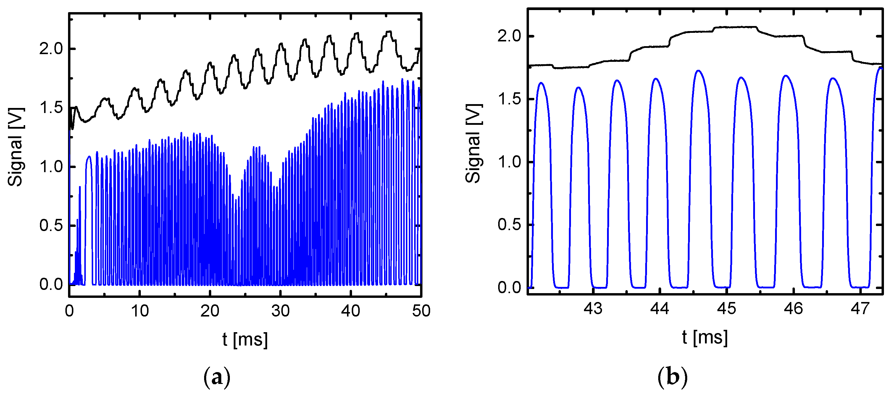 Sensors 18 02058 g010