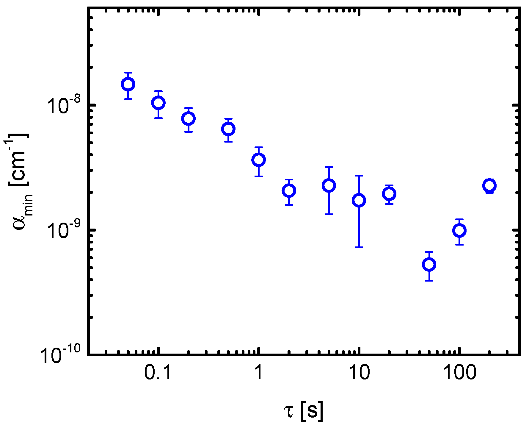 Sensors 18 02058 g012