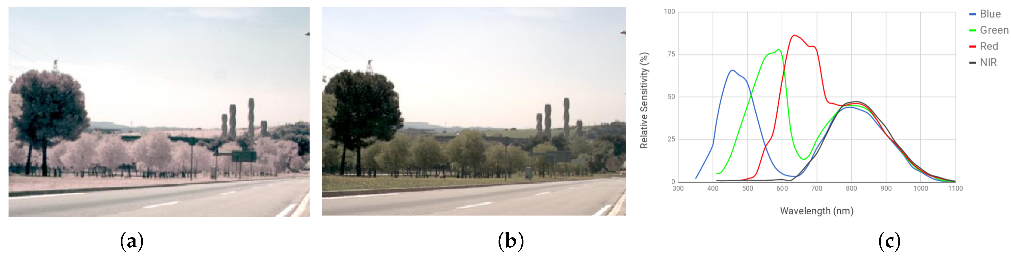 Sensors 18 02059 g001