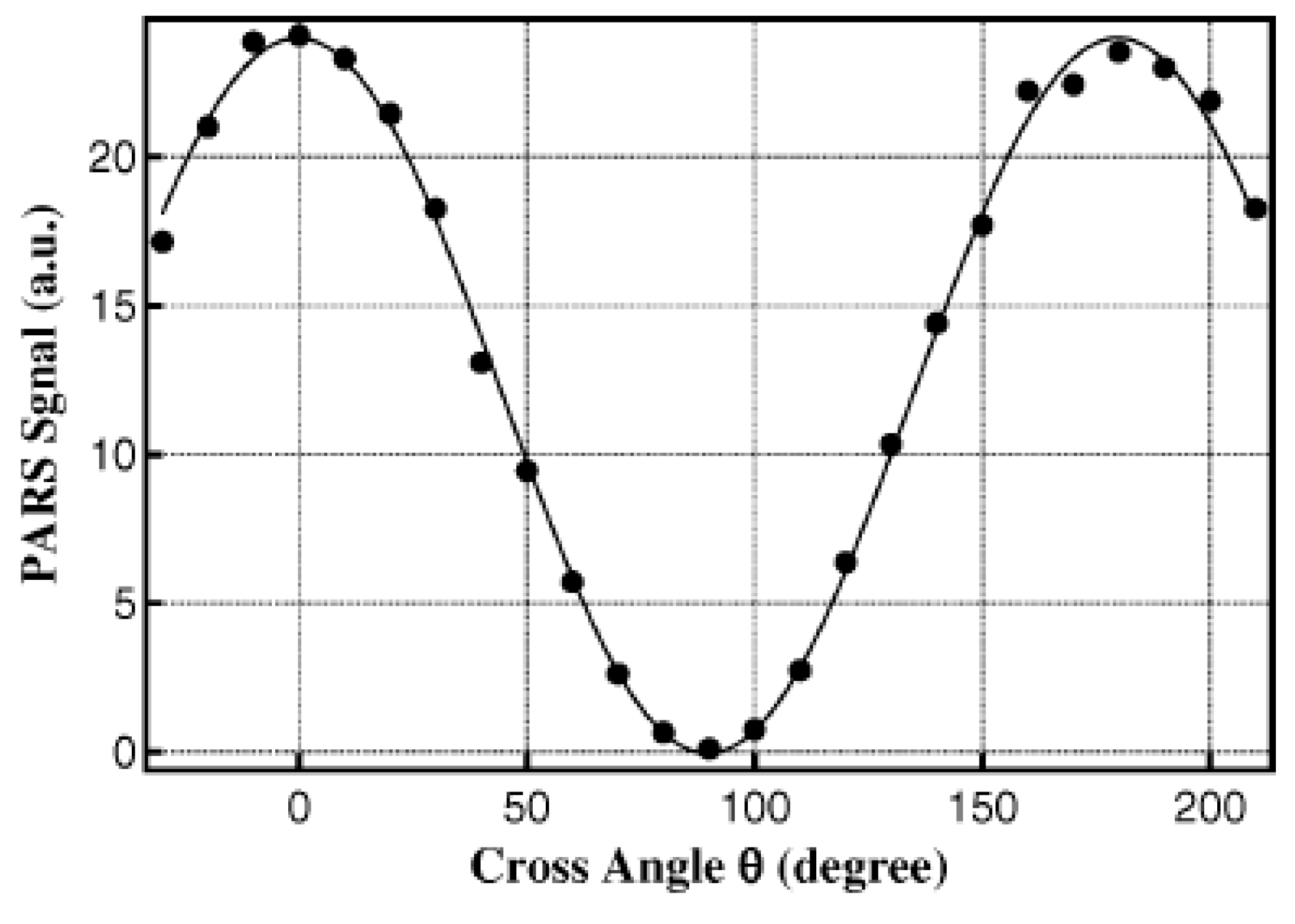 Sensors 18 02061 g002