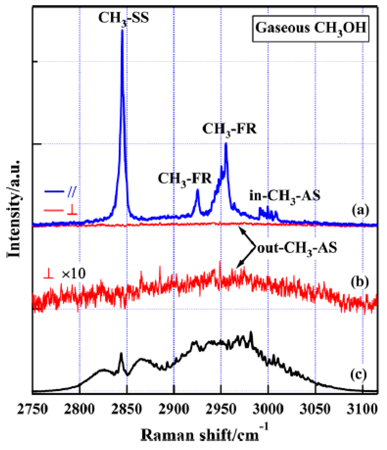 Sensors 18 02061 g004
