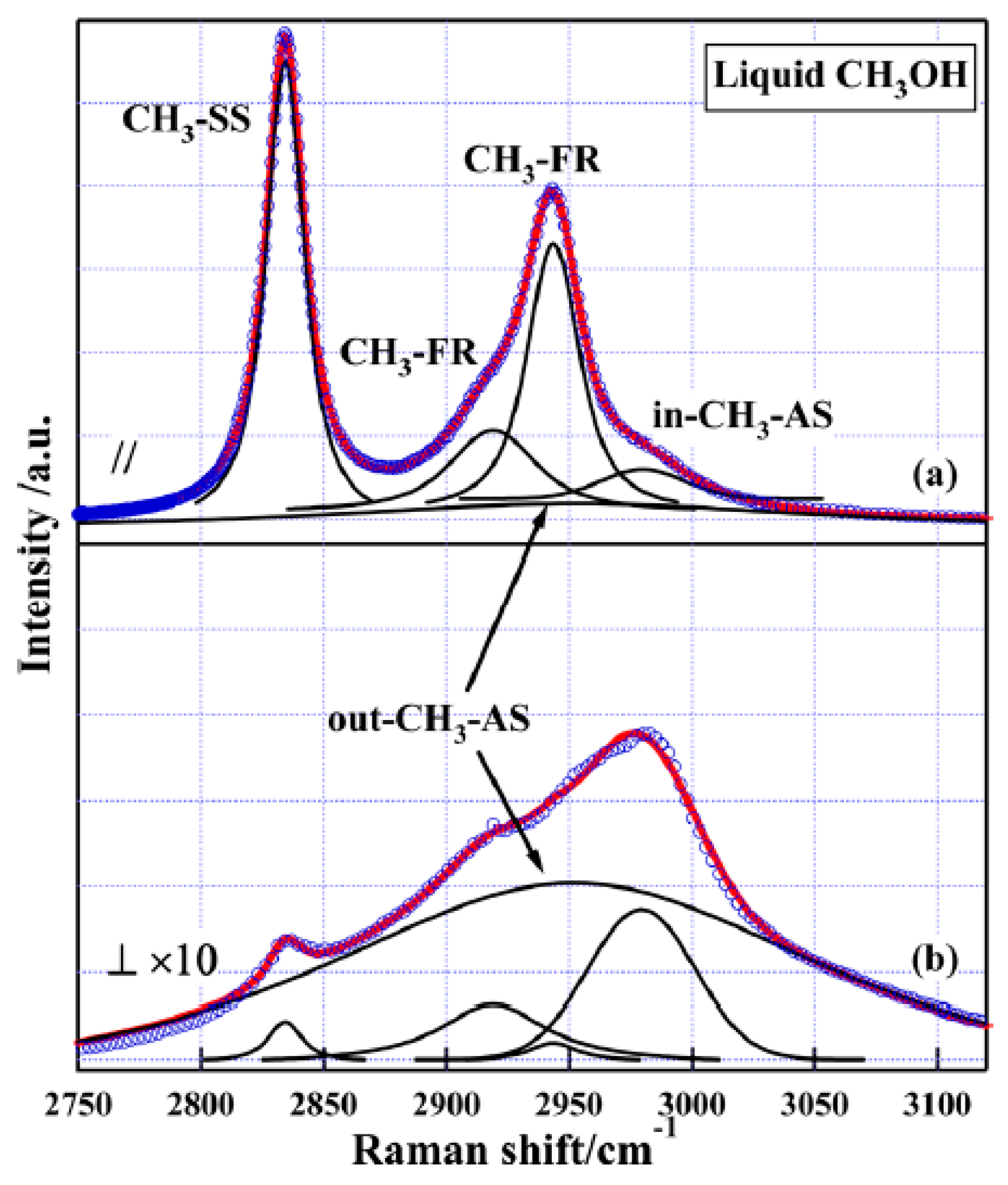Sensors 18 02061 g005