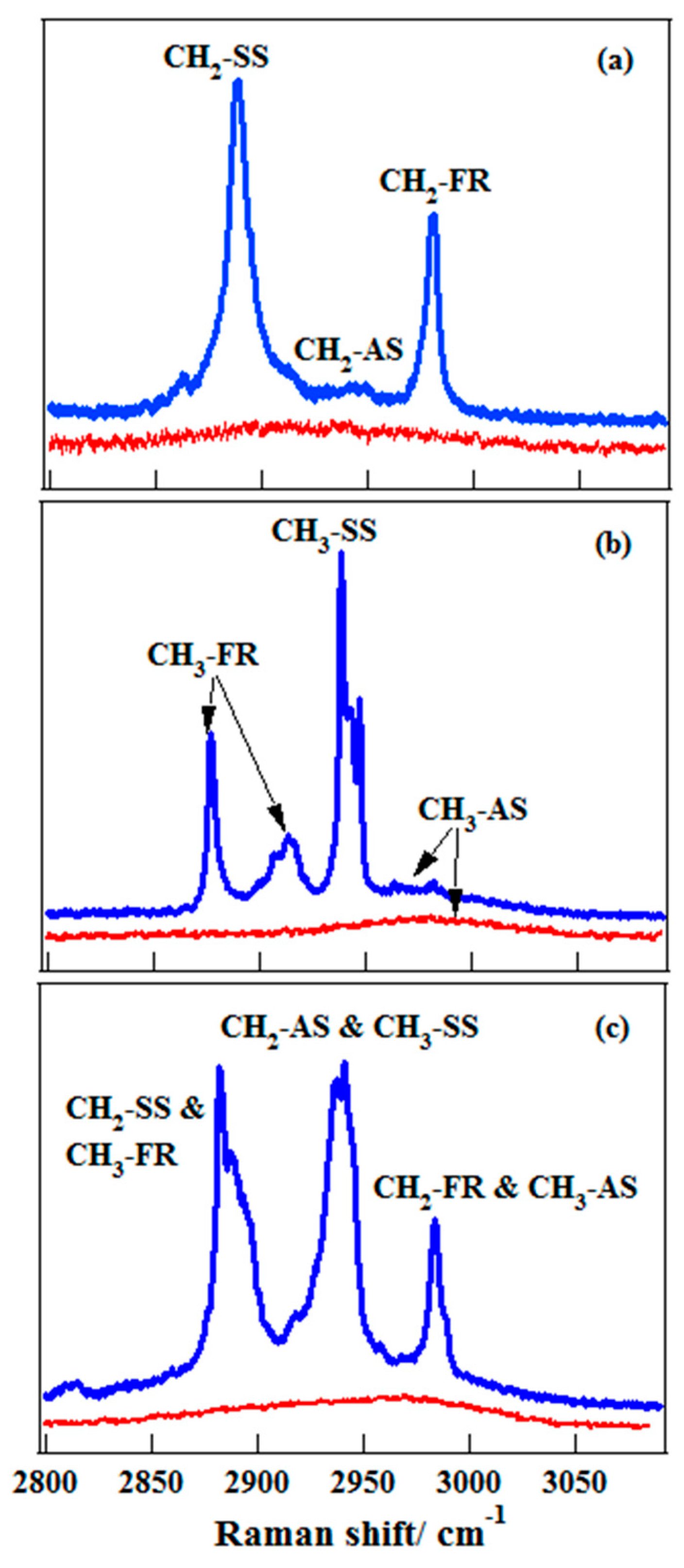 Sensors 18 02061 g006