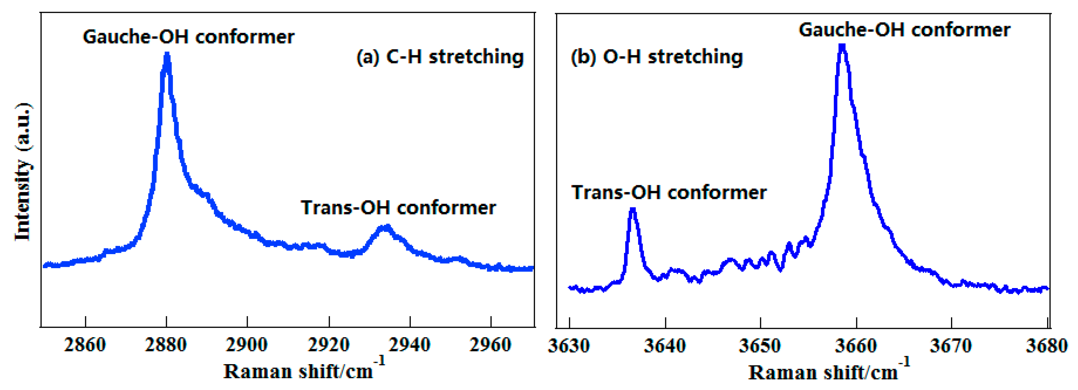 Sensors 18 02061 g008
