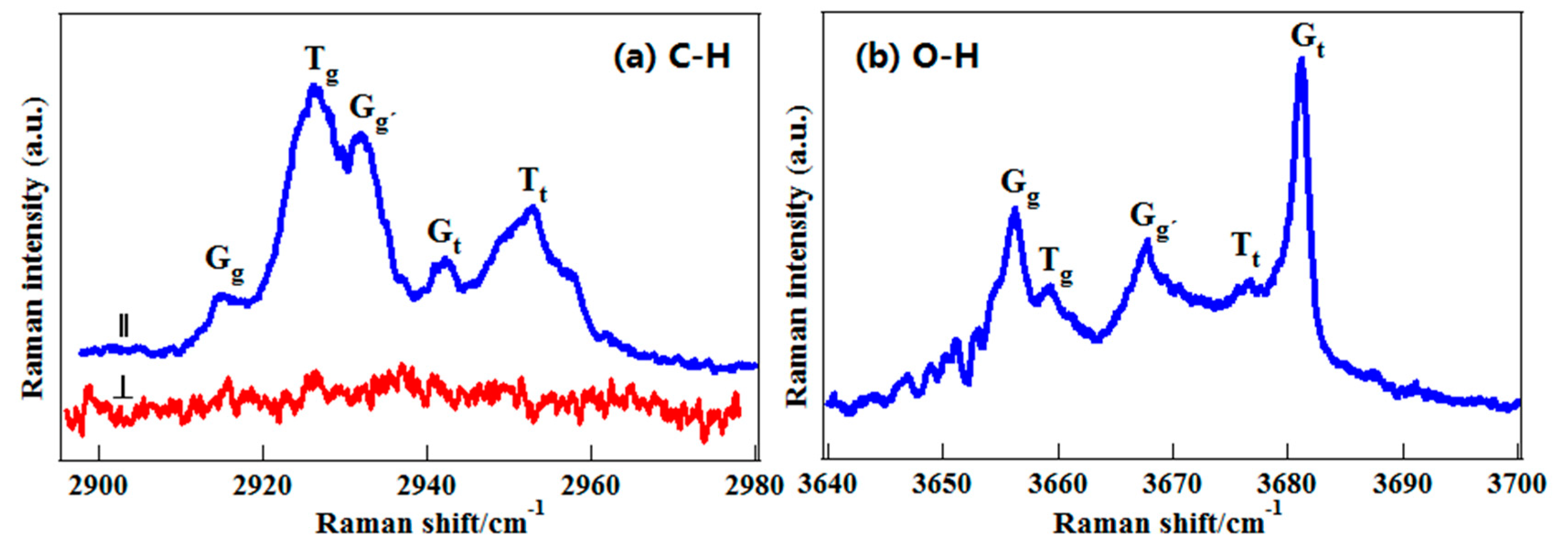 Sensors 18 02061 g010