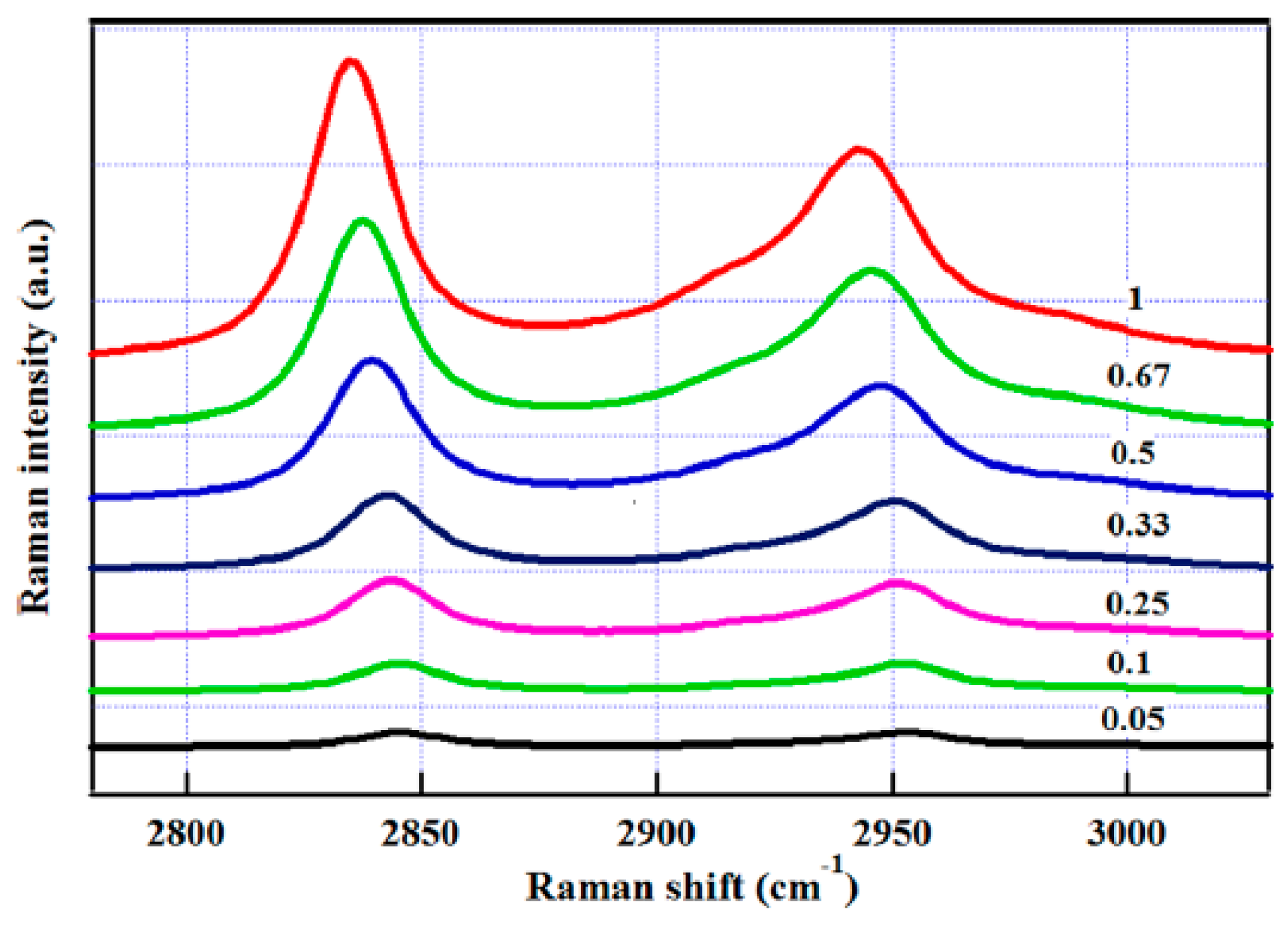 Sensors 18 02061 g012