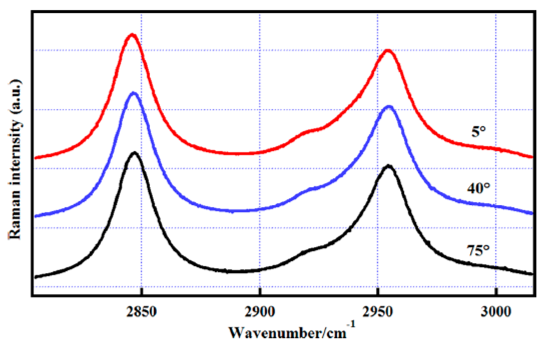 Sensors 18 02061 g013