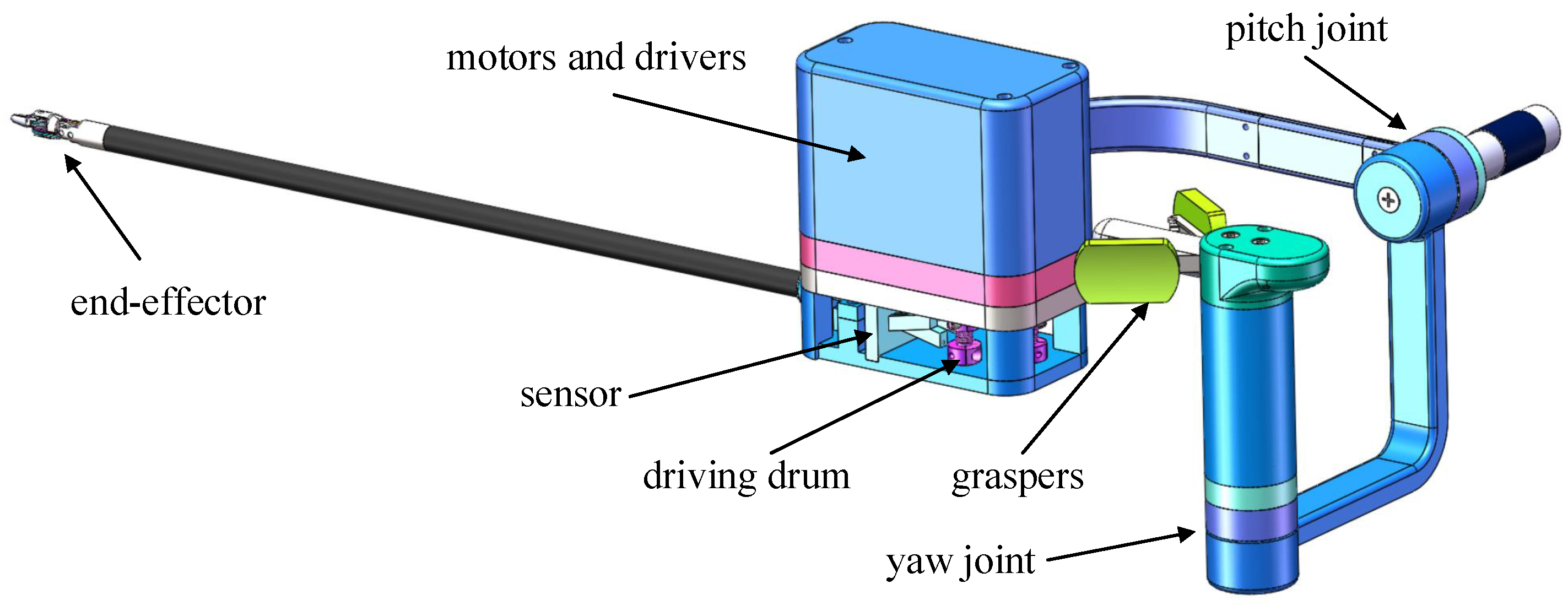 Sensors 18 02067 g001 Sensors 18 02067 g001