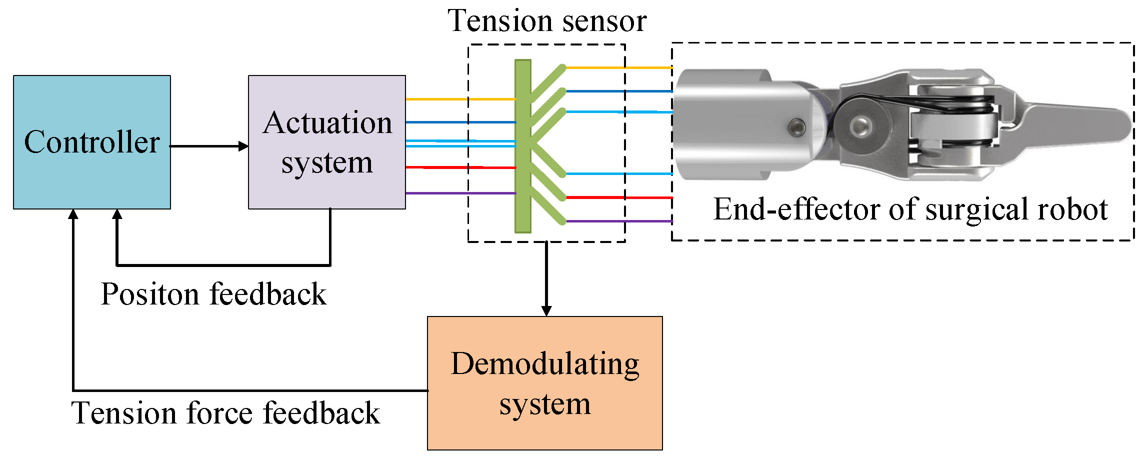 Sensors 18 02067 g002 Sensors 18 02067 g002