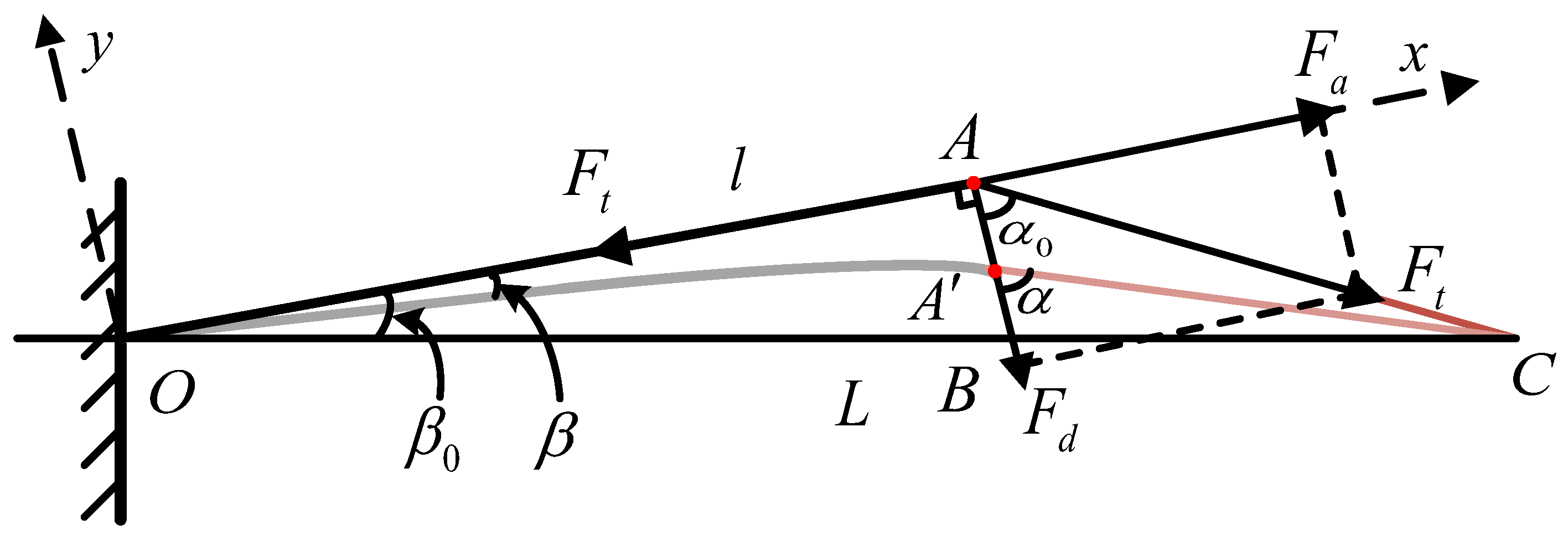 Sensors 18 02067 g004 Sensors 18 02067 g004