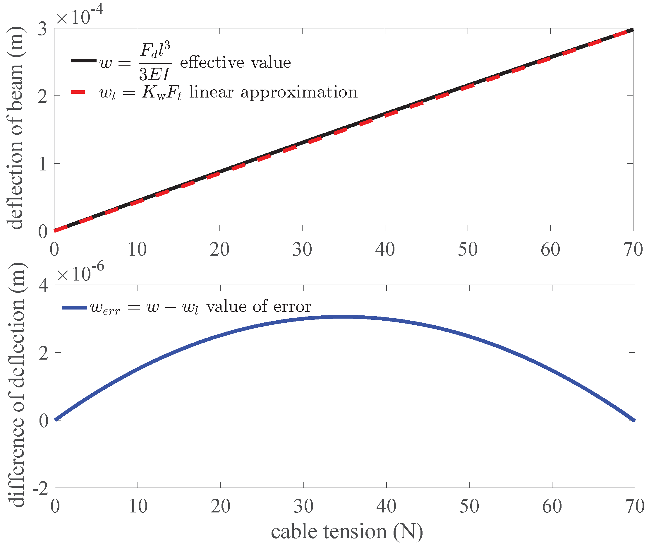 Sensors 18 02067 g006 Sensors 18 02067 g006