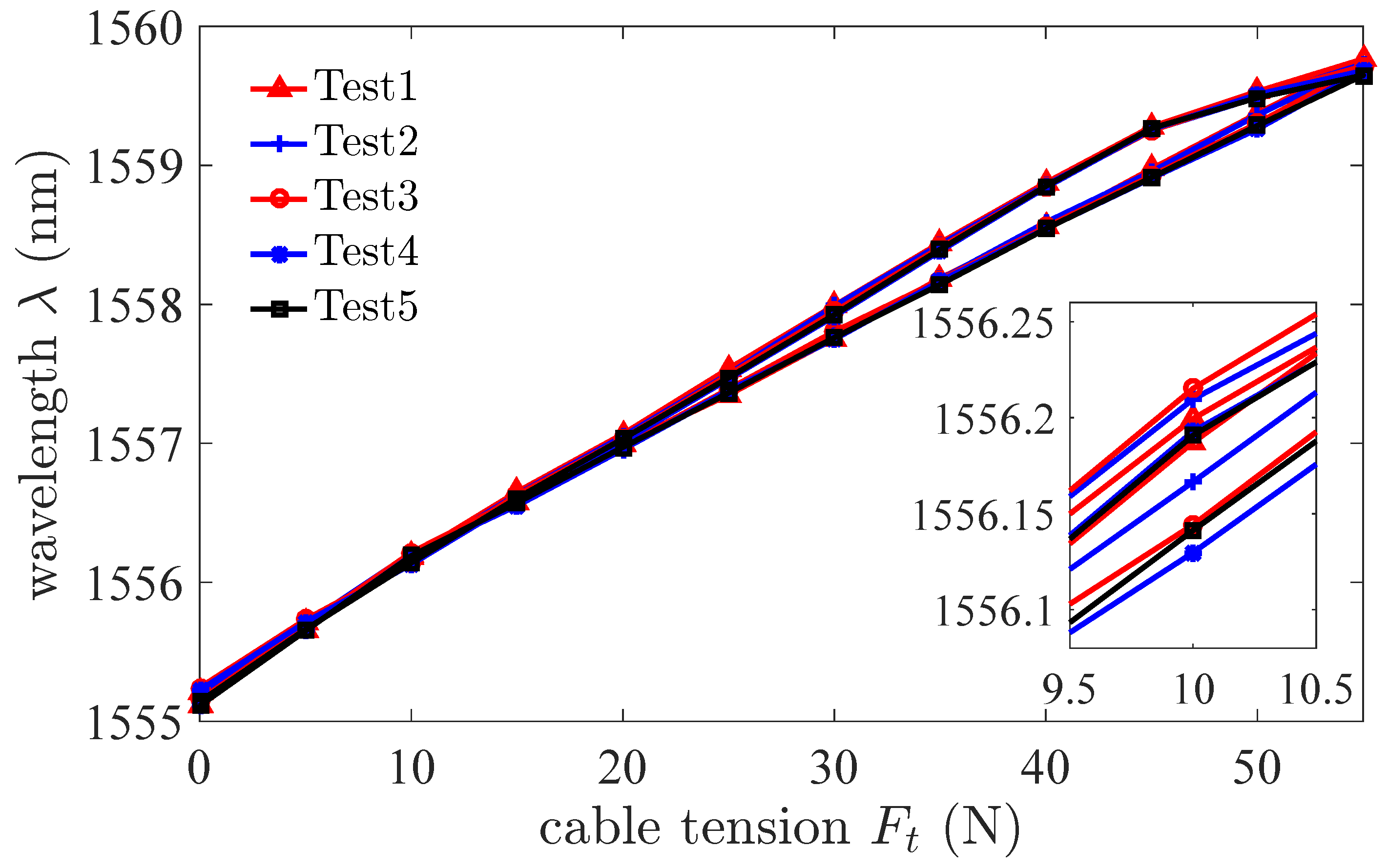 Sensors 18 02067 g011 Sensors 18 02067 g011