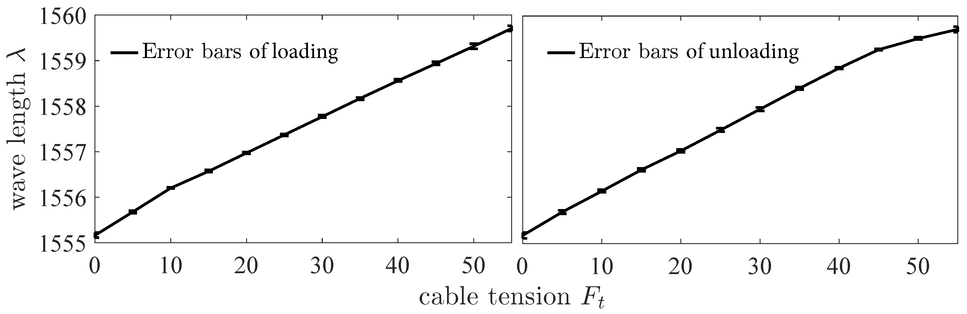 Sensors 18 02067 g012 Sensors 18 02067 g012