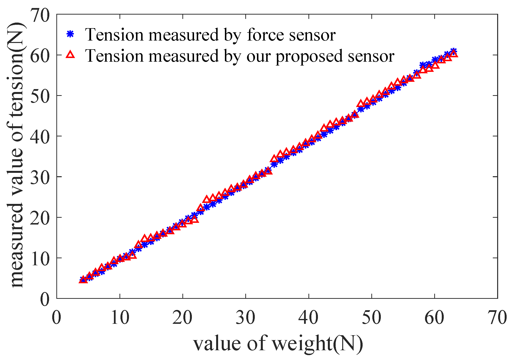 Sensors 18 02067 g014 Sensors 18 02067 g014