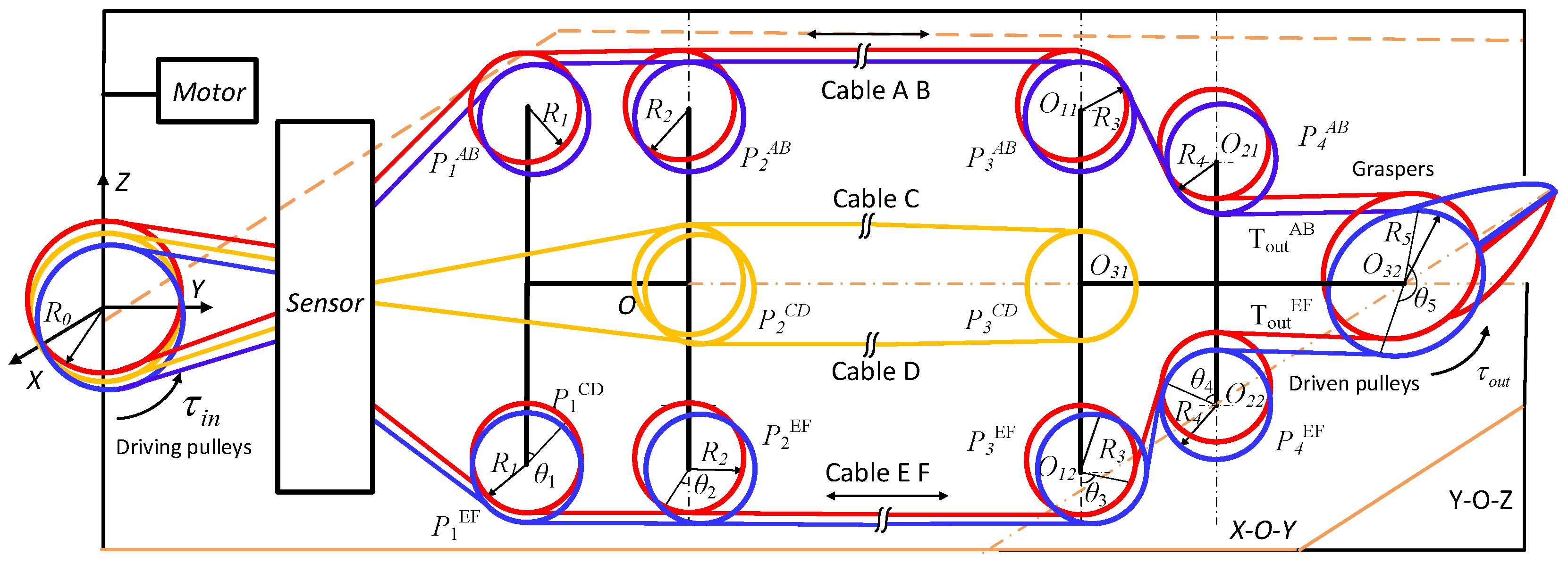 Sensors 18 02067 g015 Sensors 18 02067 g015