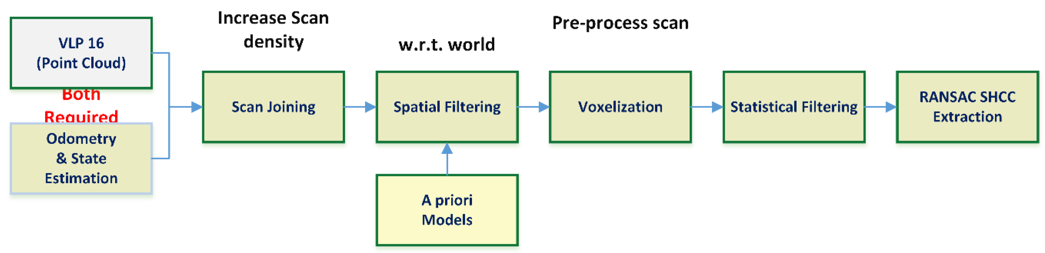 Sensors 18 02071 g004
