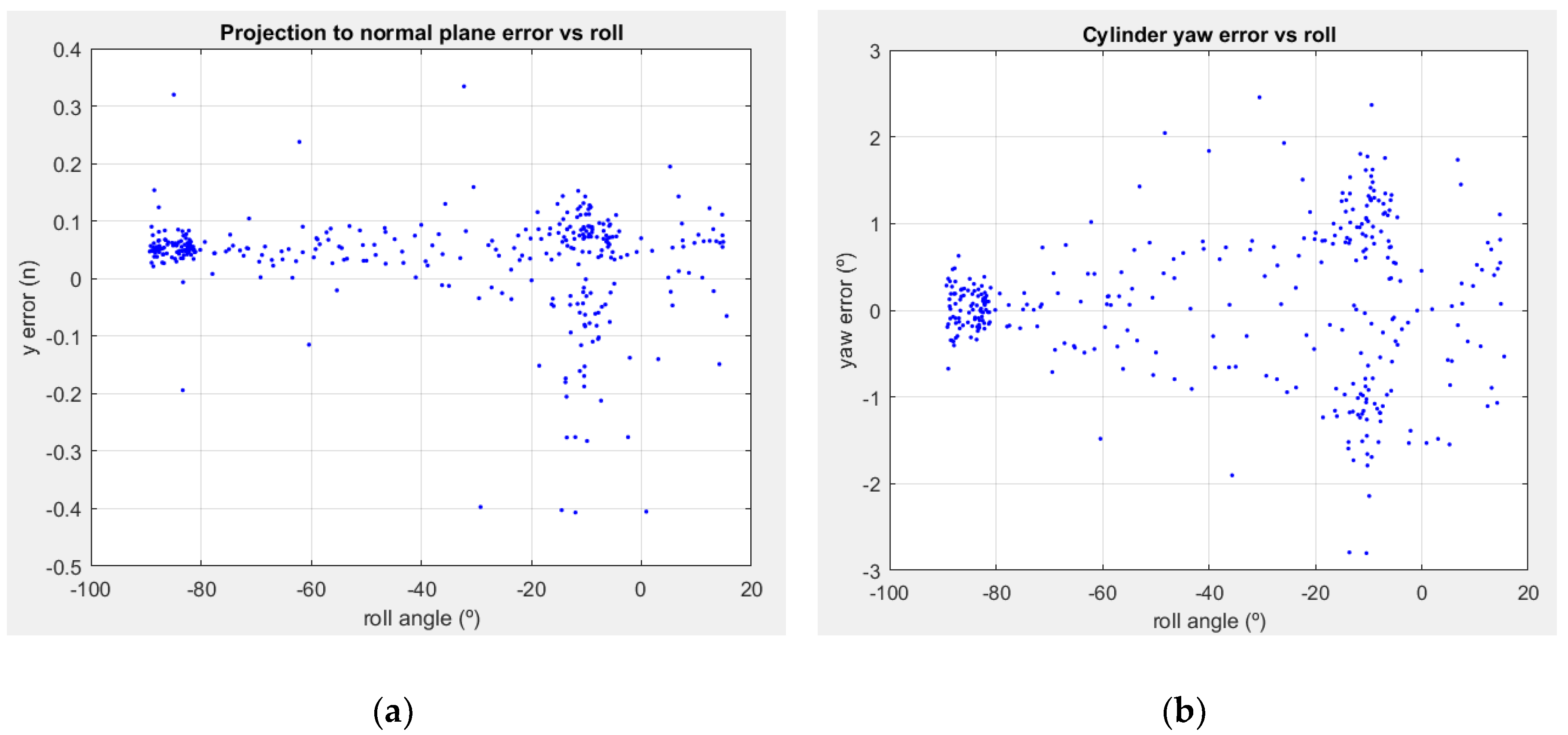 Sensors 18 02071 g014