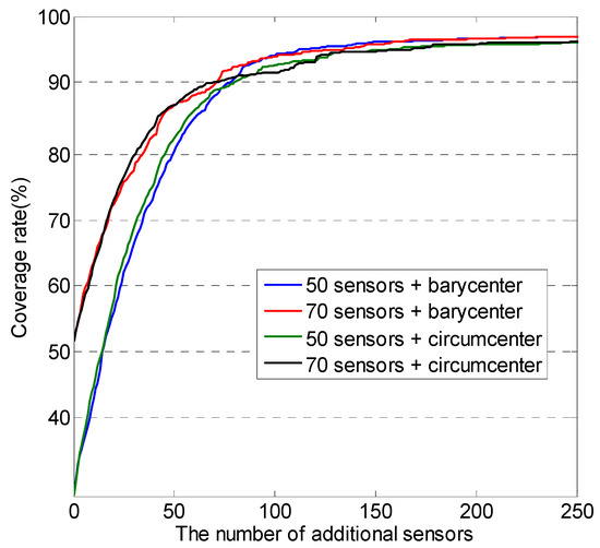 Sensors 18 02075 g0a1