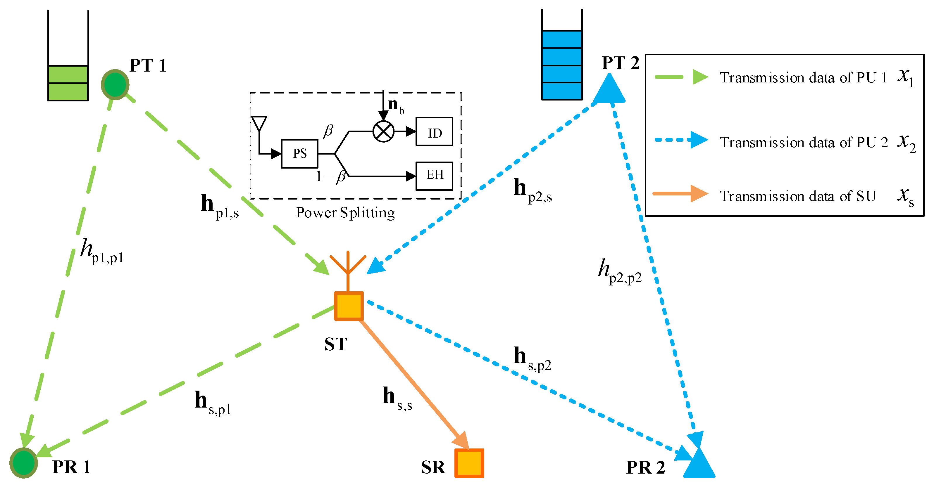Sensors 18 02085 g001