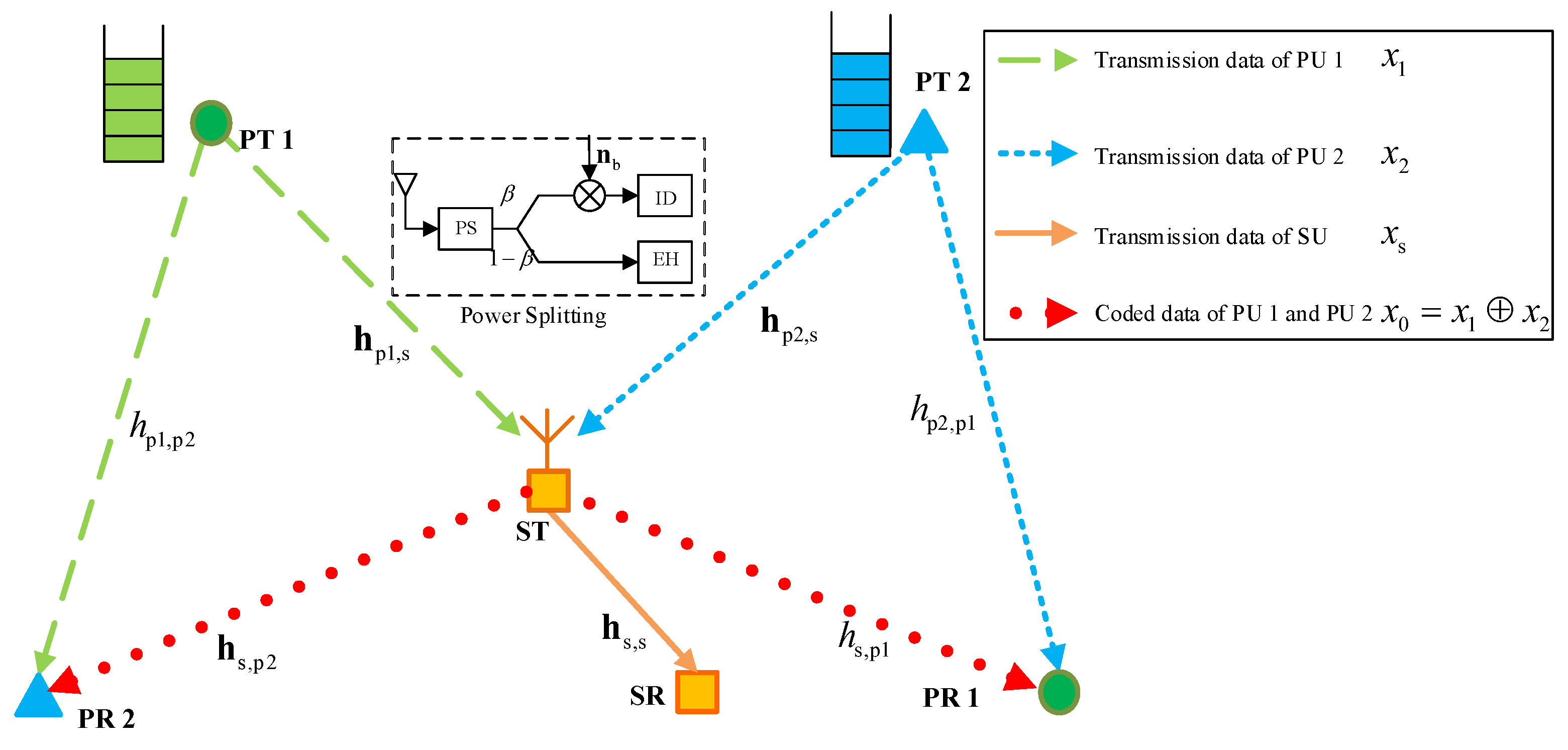 Sensors 18 02085 g002