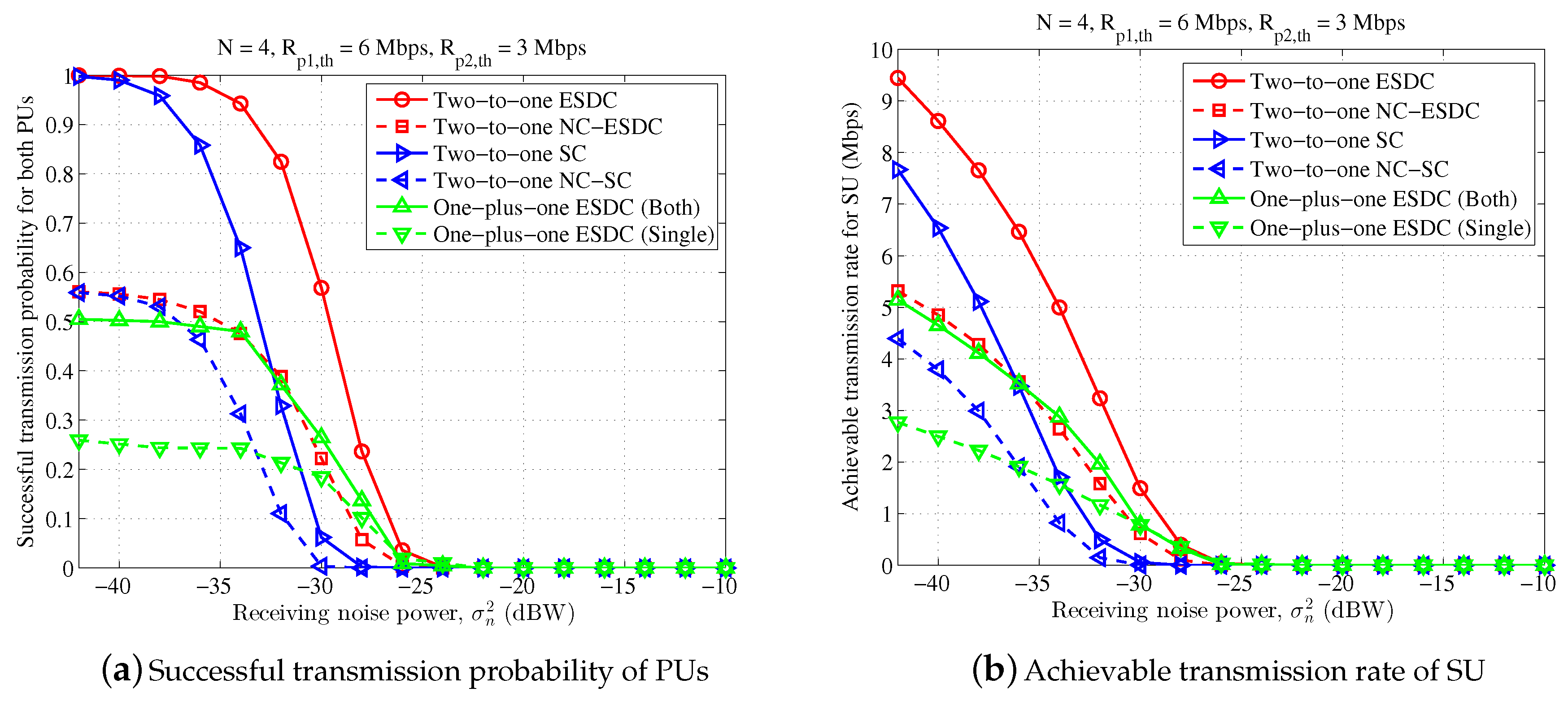 Sensors 18 02085 g003