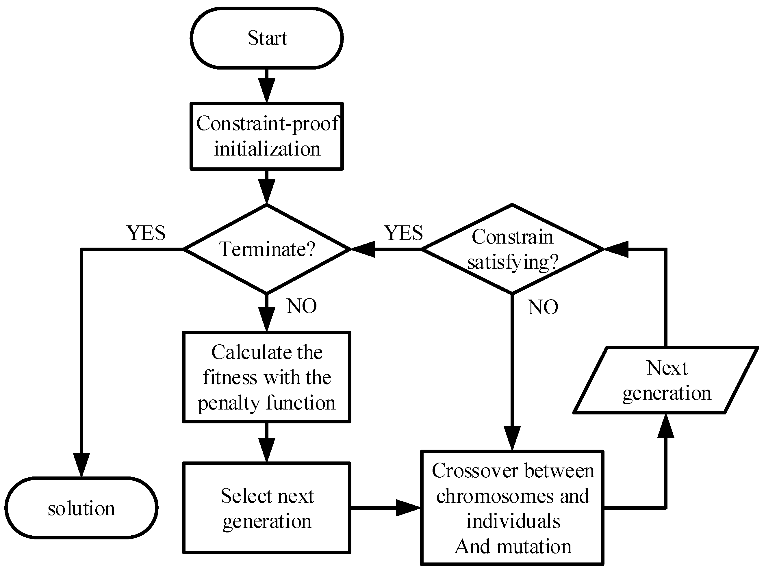 Sensors 18 02093 g003