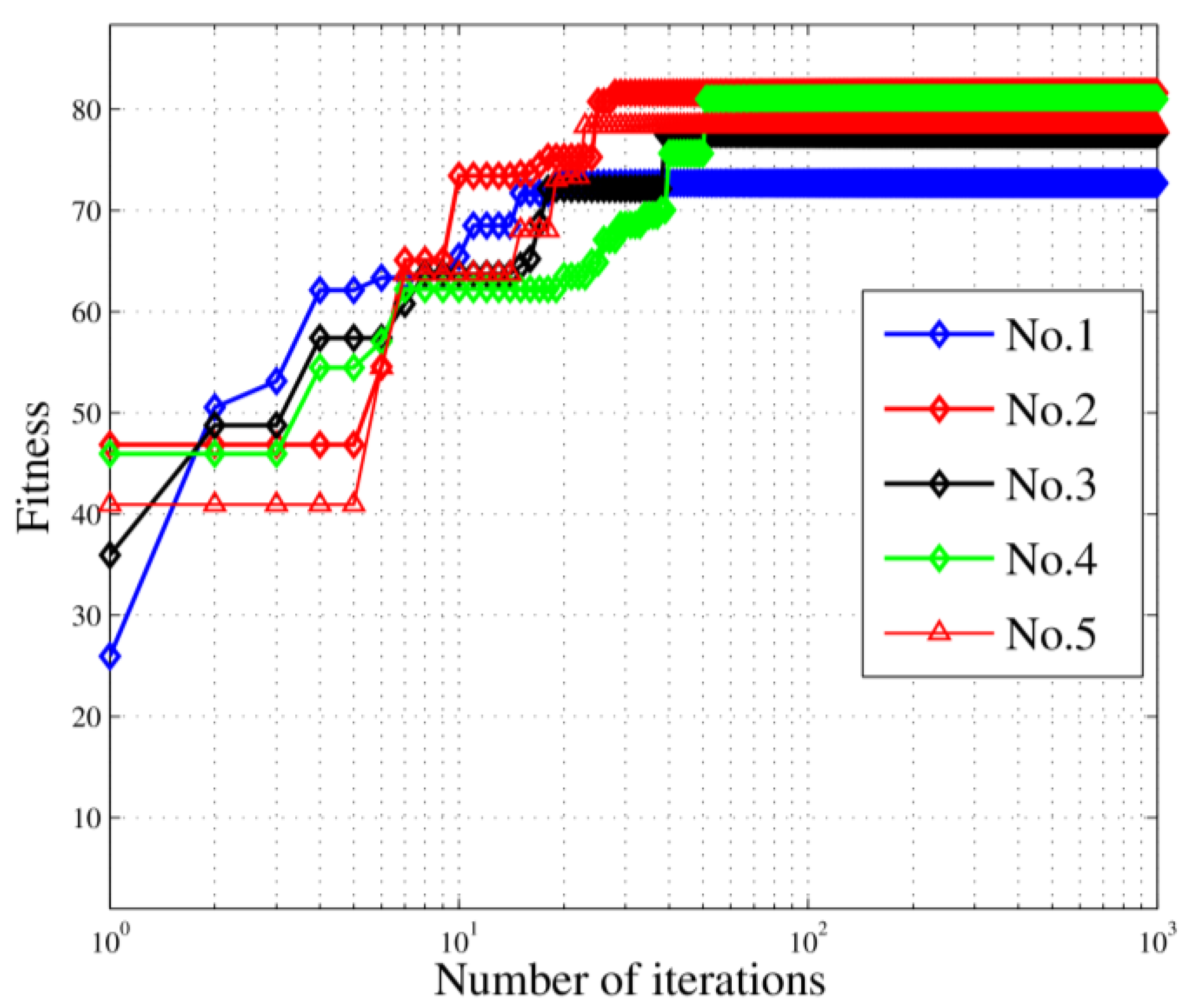 Sensors 18 02093 g009
