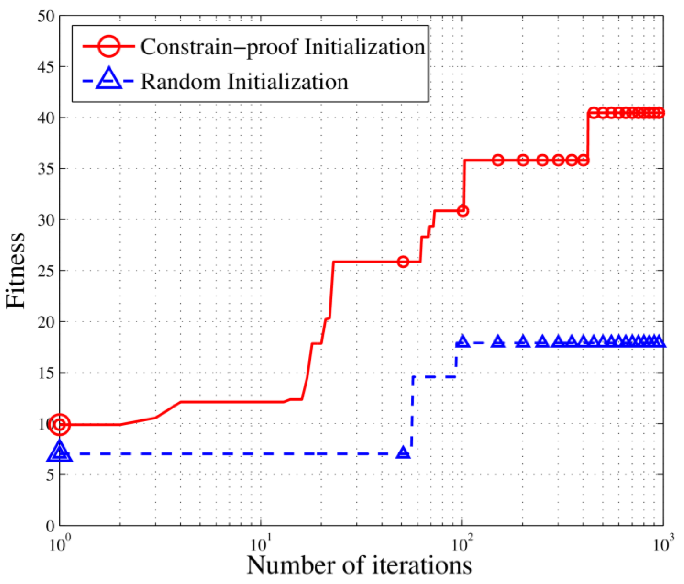 Sensors 18 02093 g010