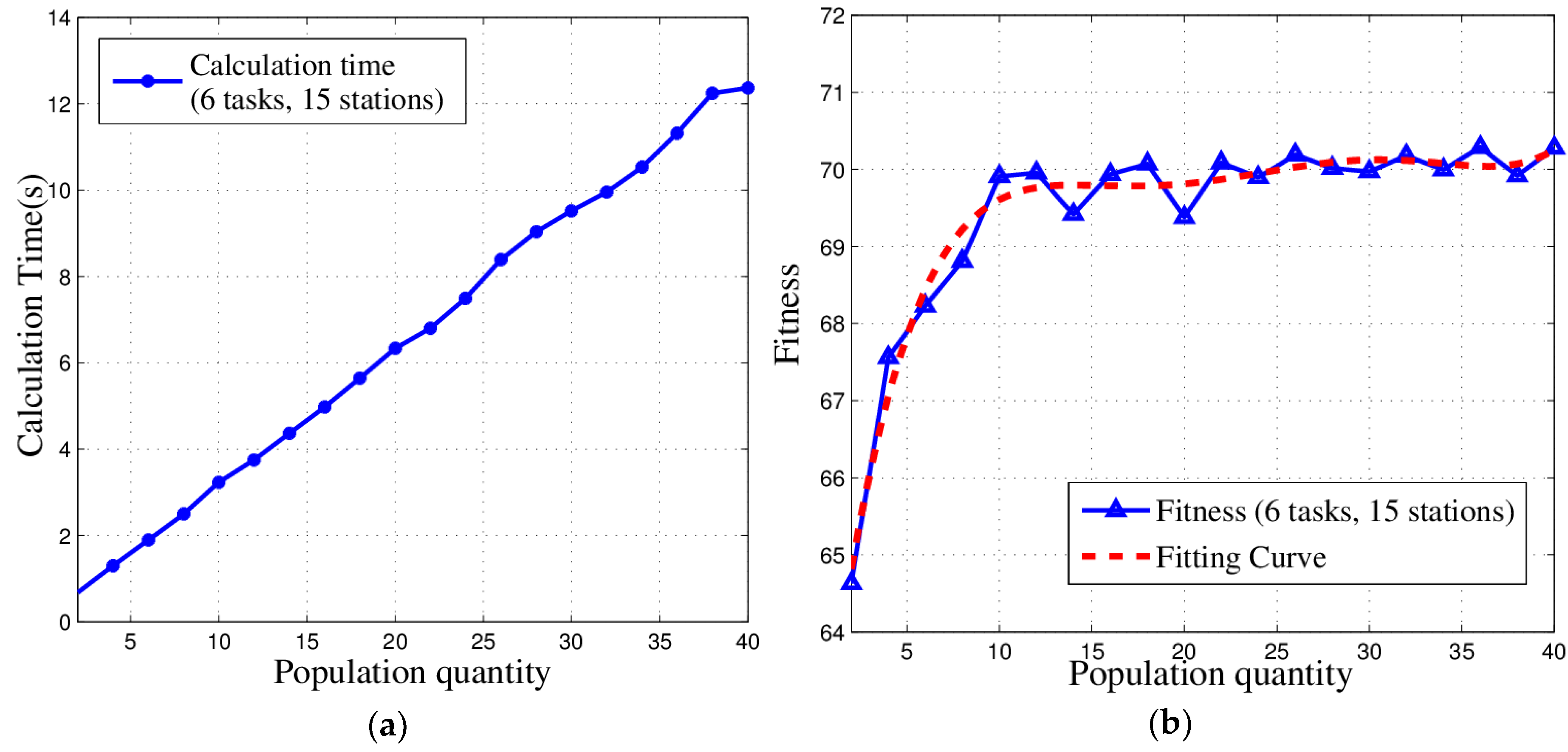 Sensors 18 02093 g012