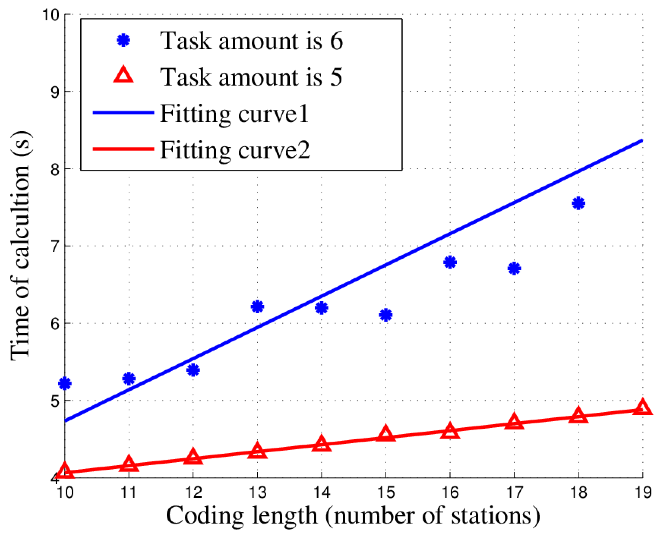 Sensors 18 02093 g013