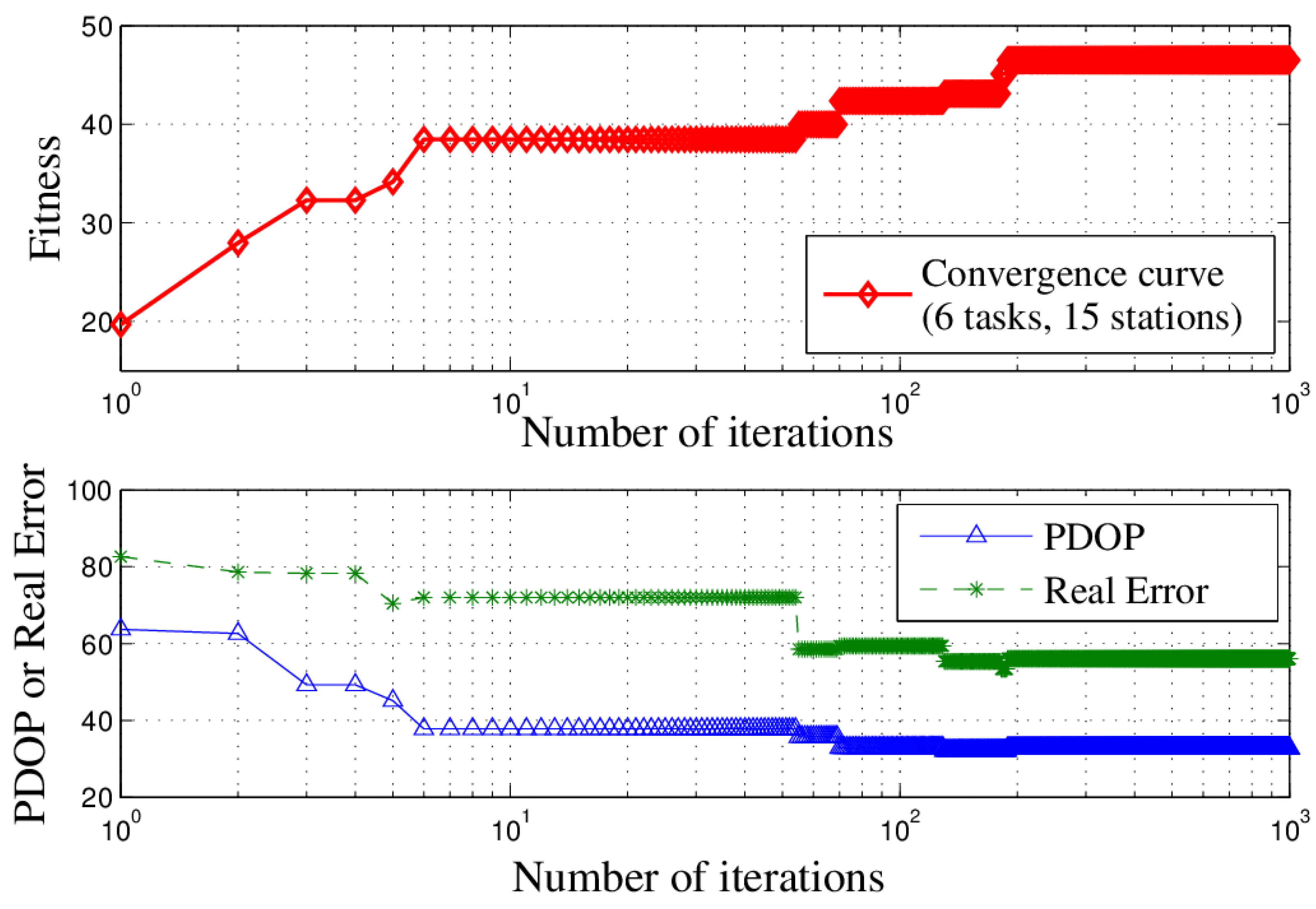Sensors 18 02093 g014