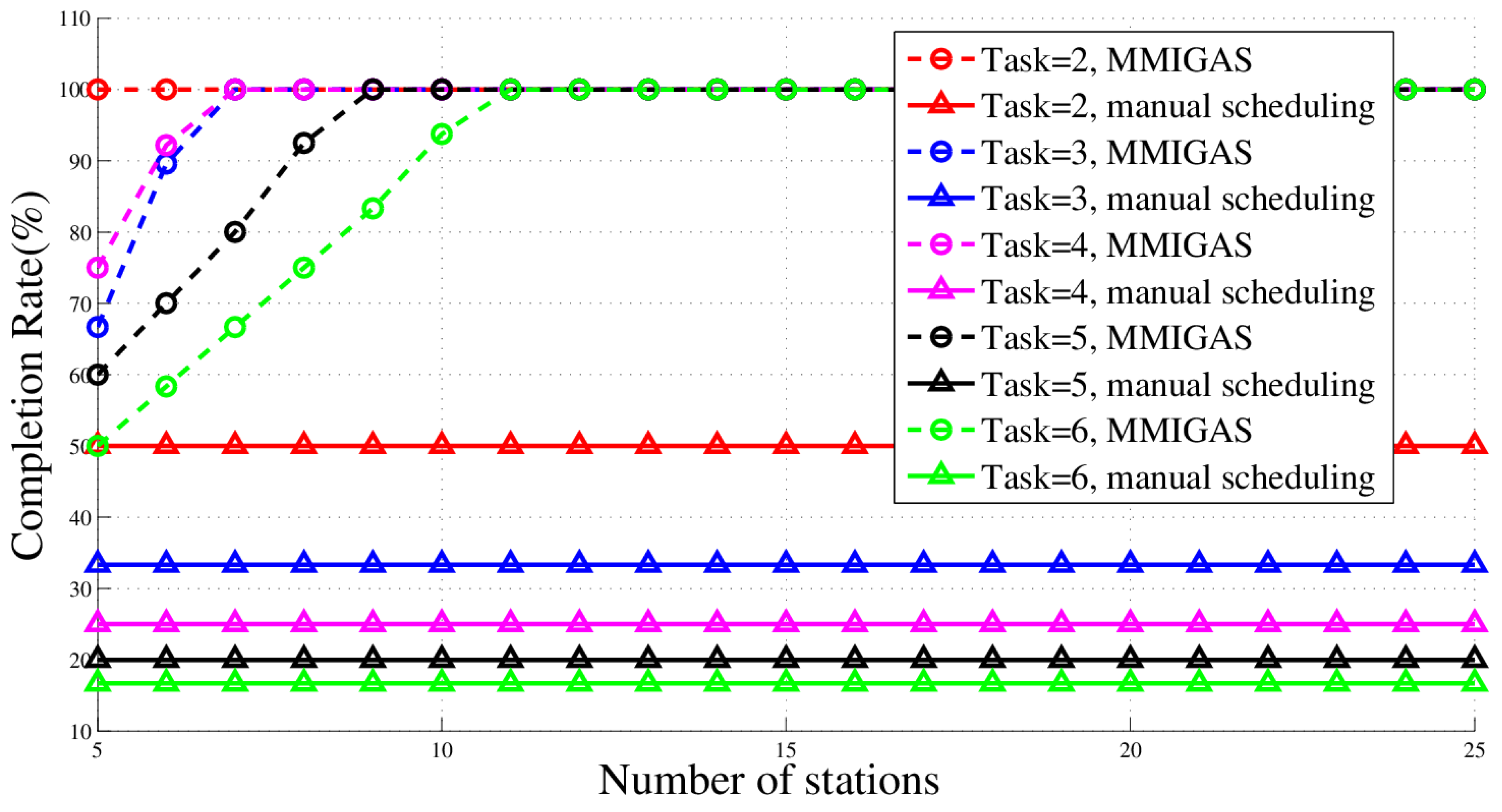 Sensors 18 02093 g015