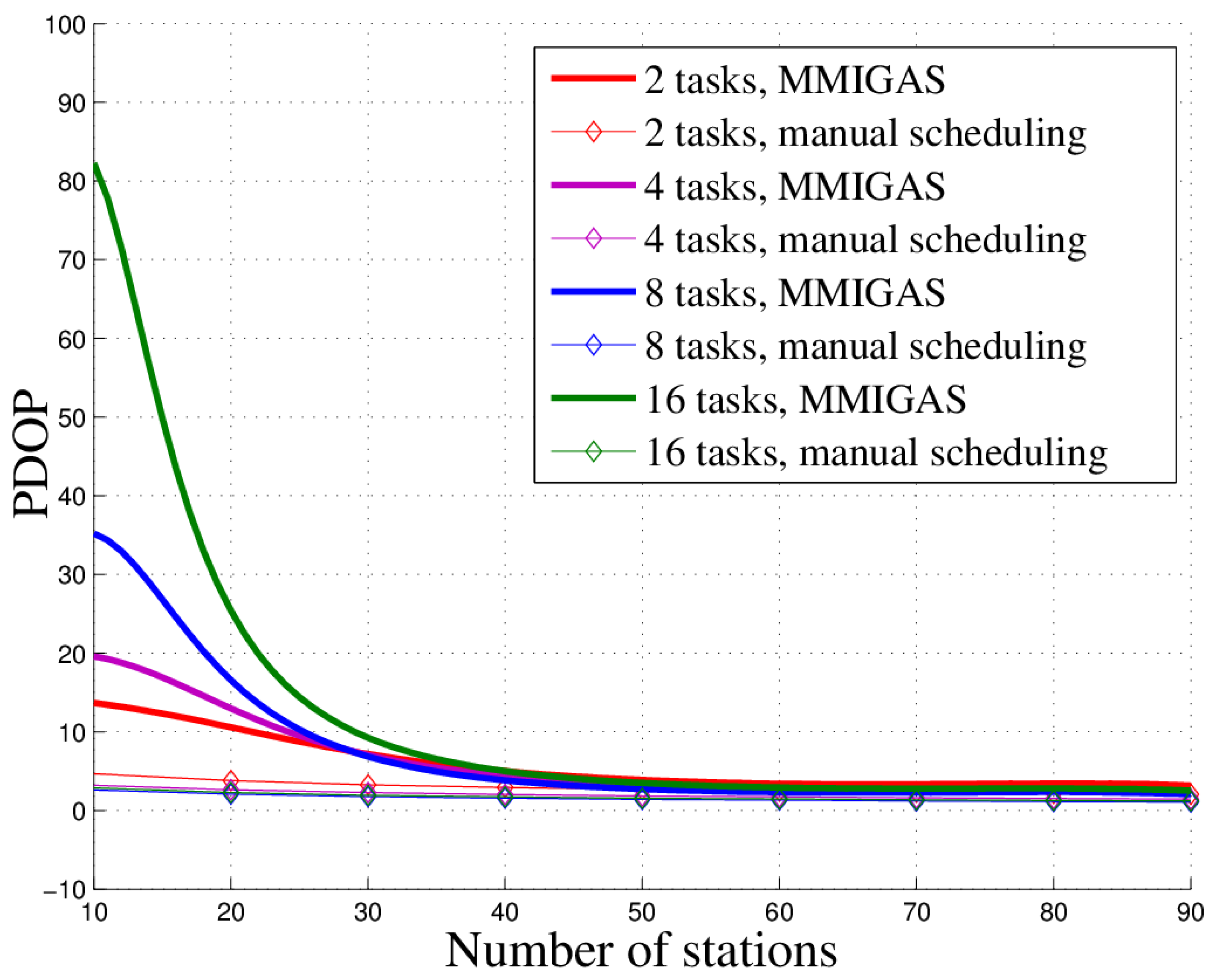 Sensors 18 02093 g016