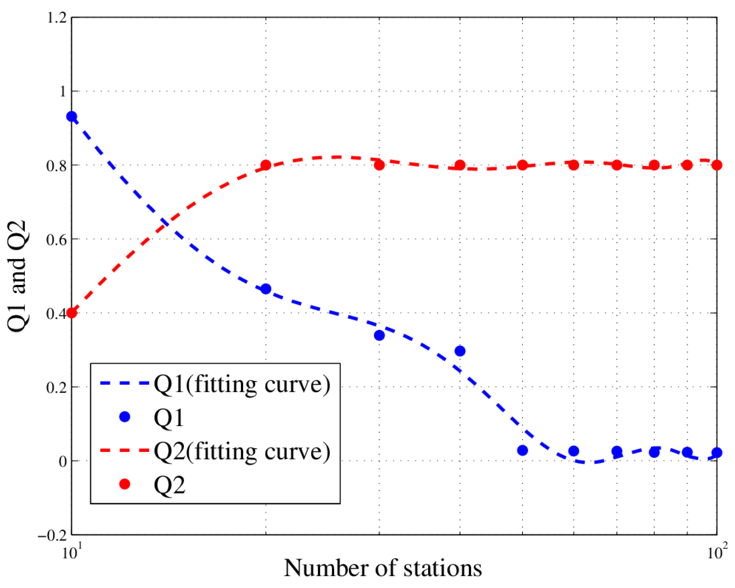 Sensors 18 02093 g017