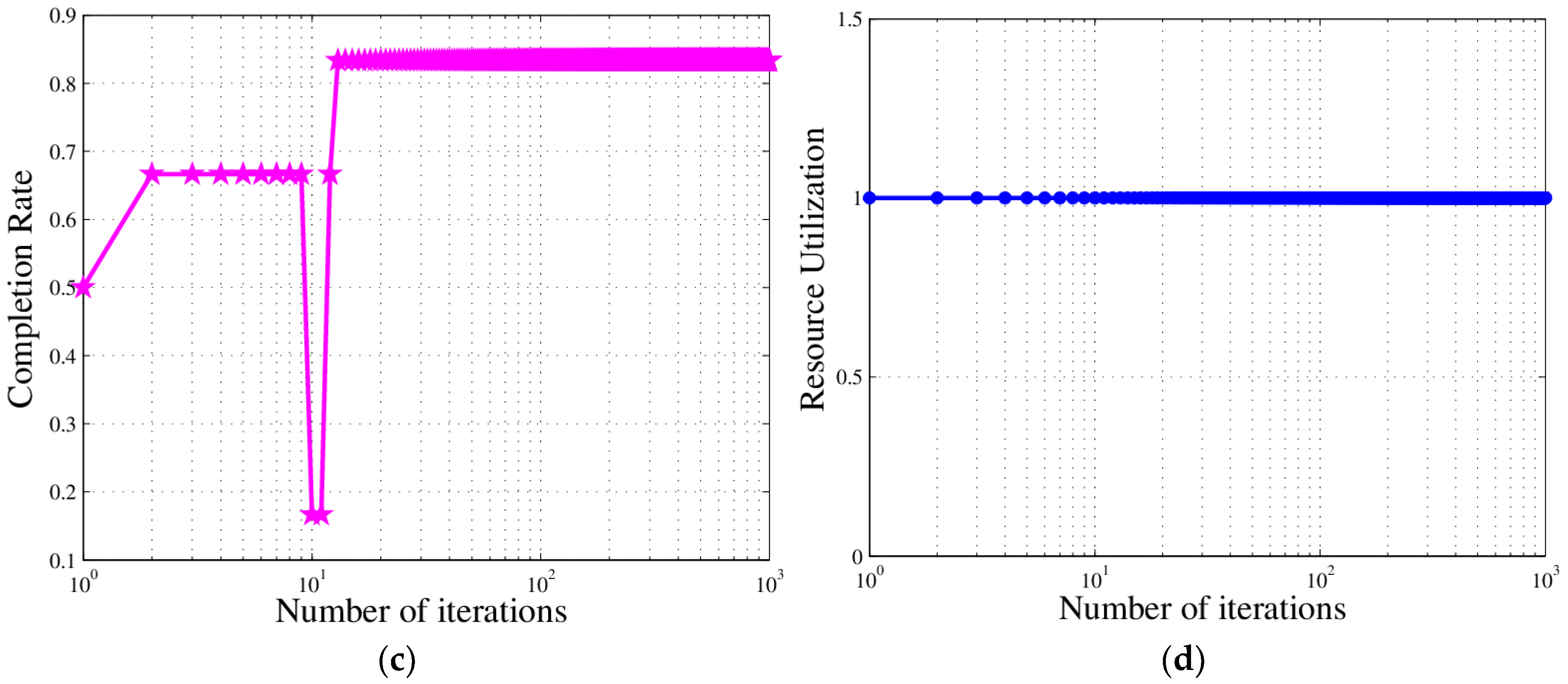 Sensors 18 02093 g019b