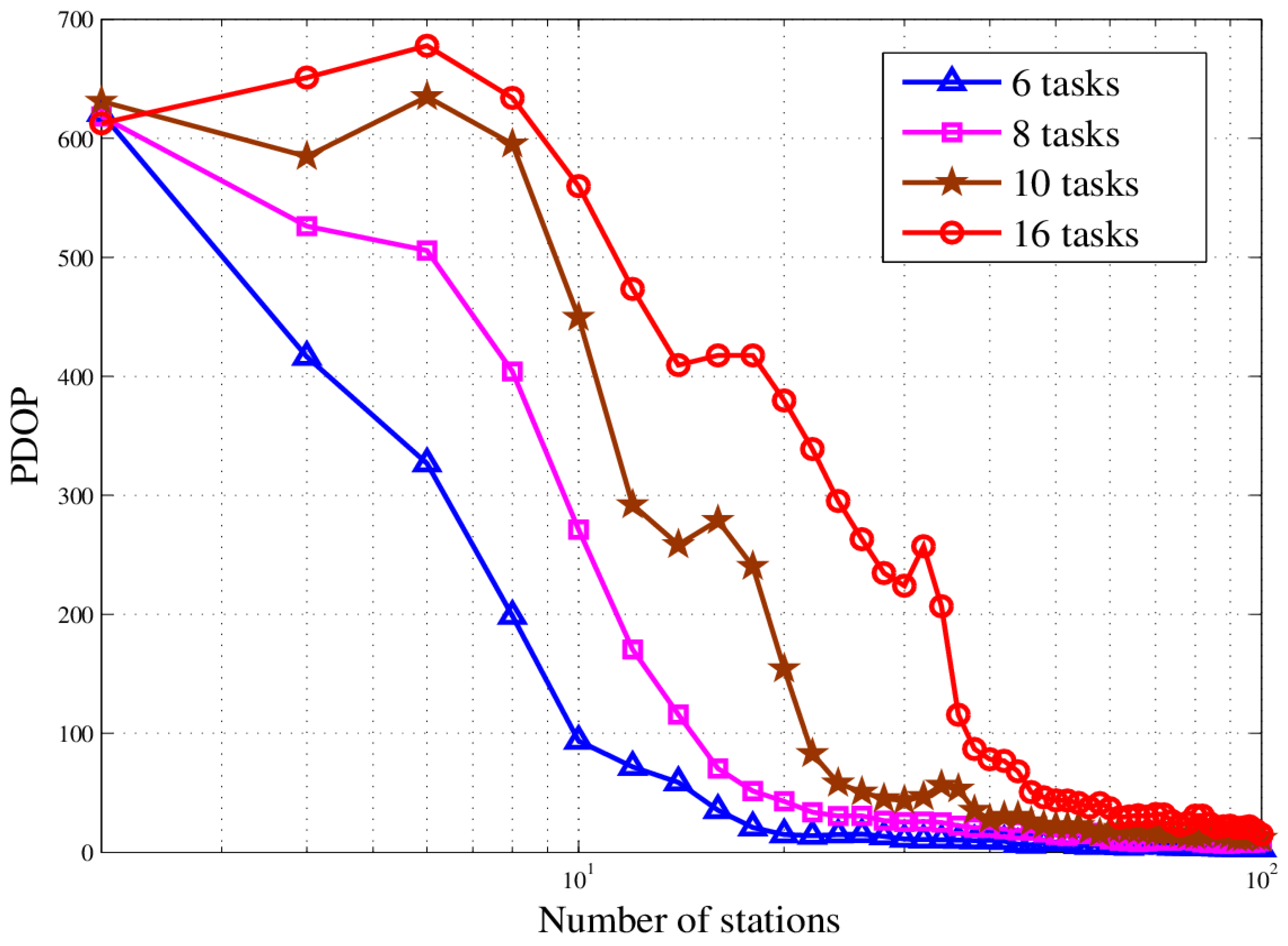 Sensors 18 02093 g020