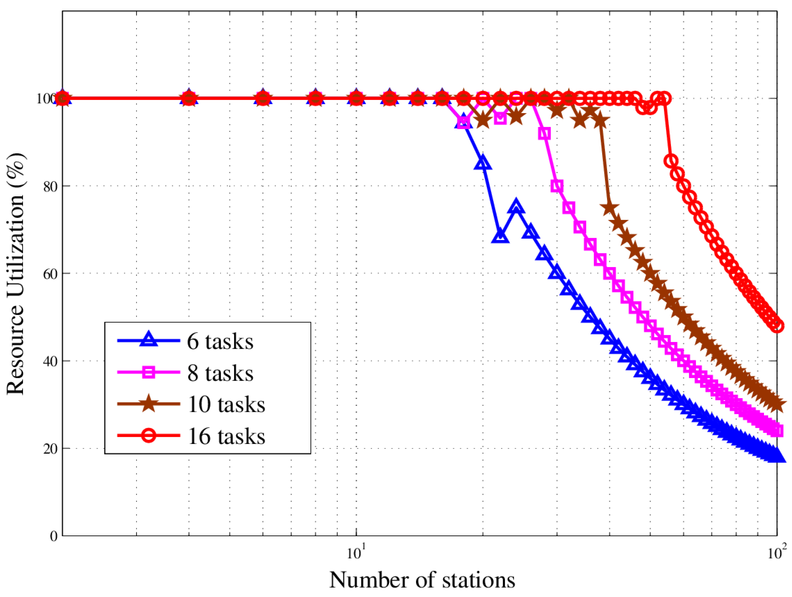 Sensors 18 02093 g022