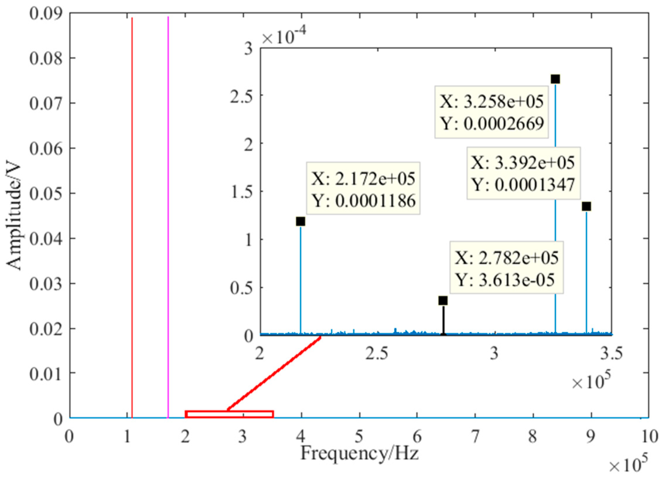 Sensors 18 02094 g008