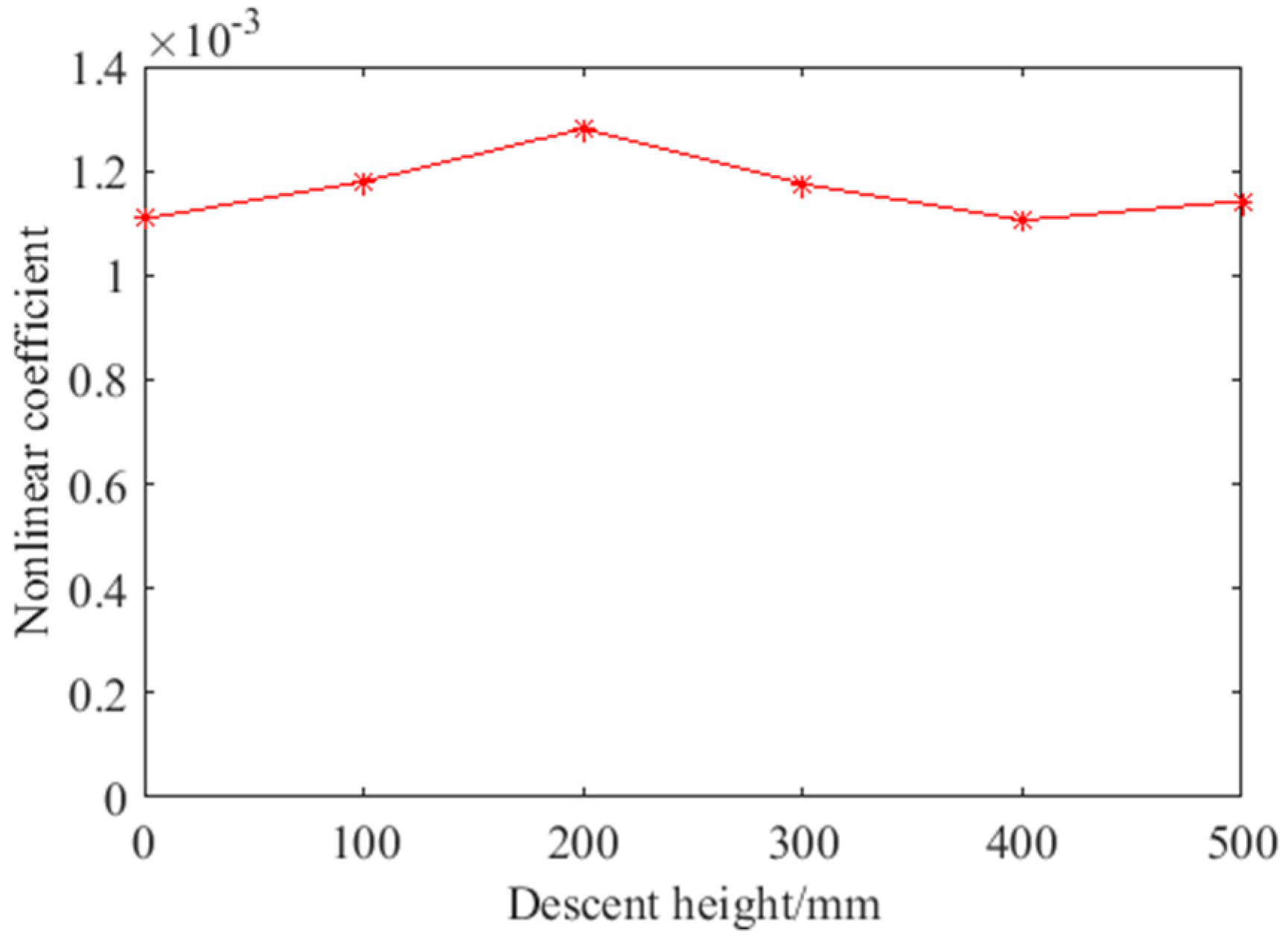 Sensors 18 02094 g016