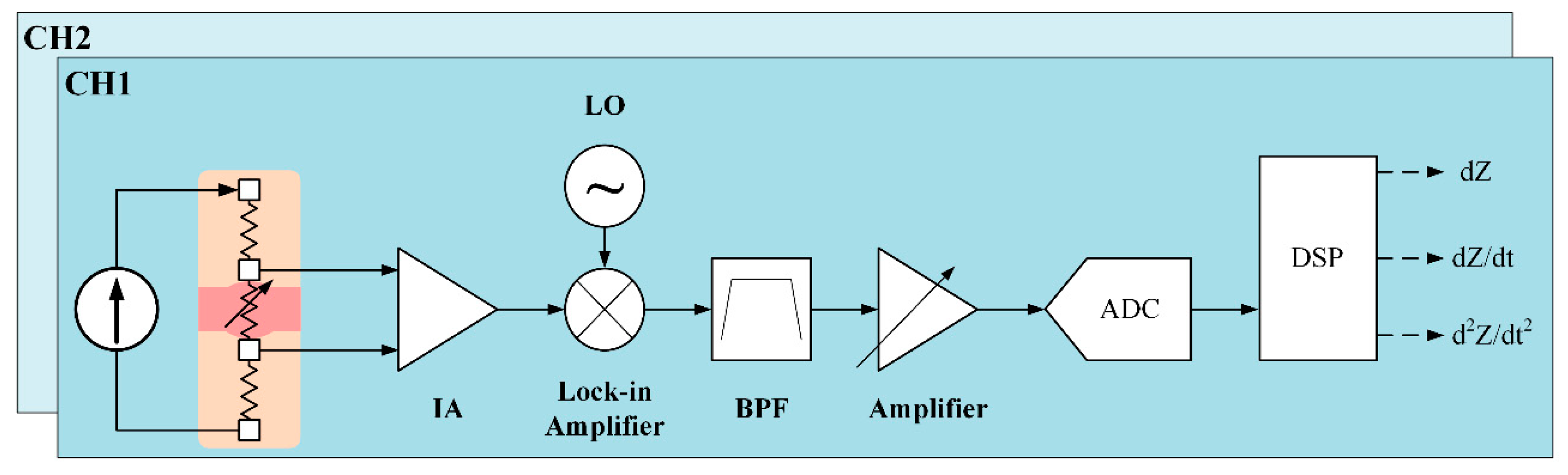 Sensors 18 02095 g004