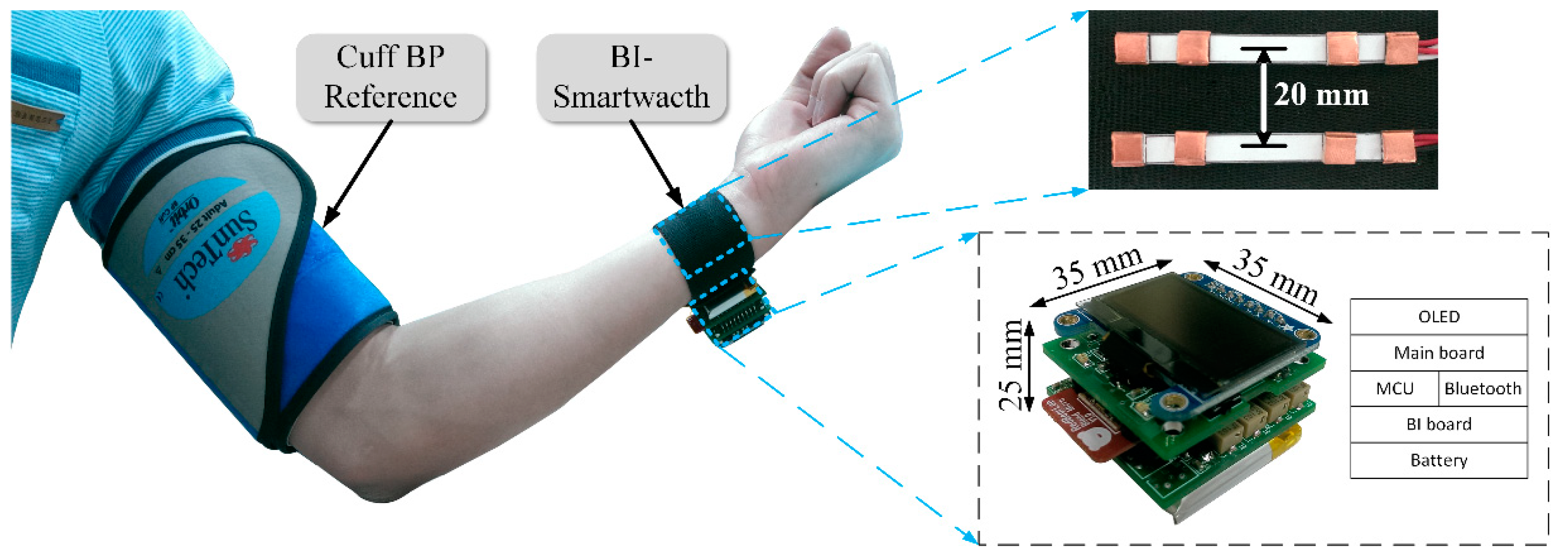 Sensors 18 02095 g012