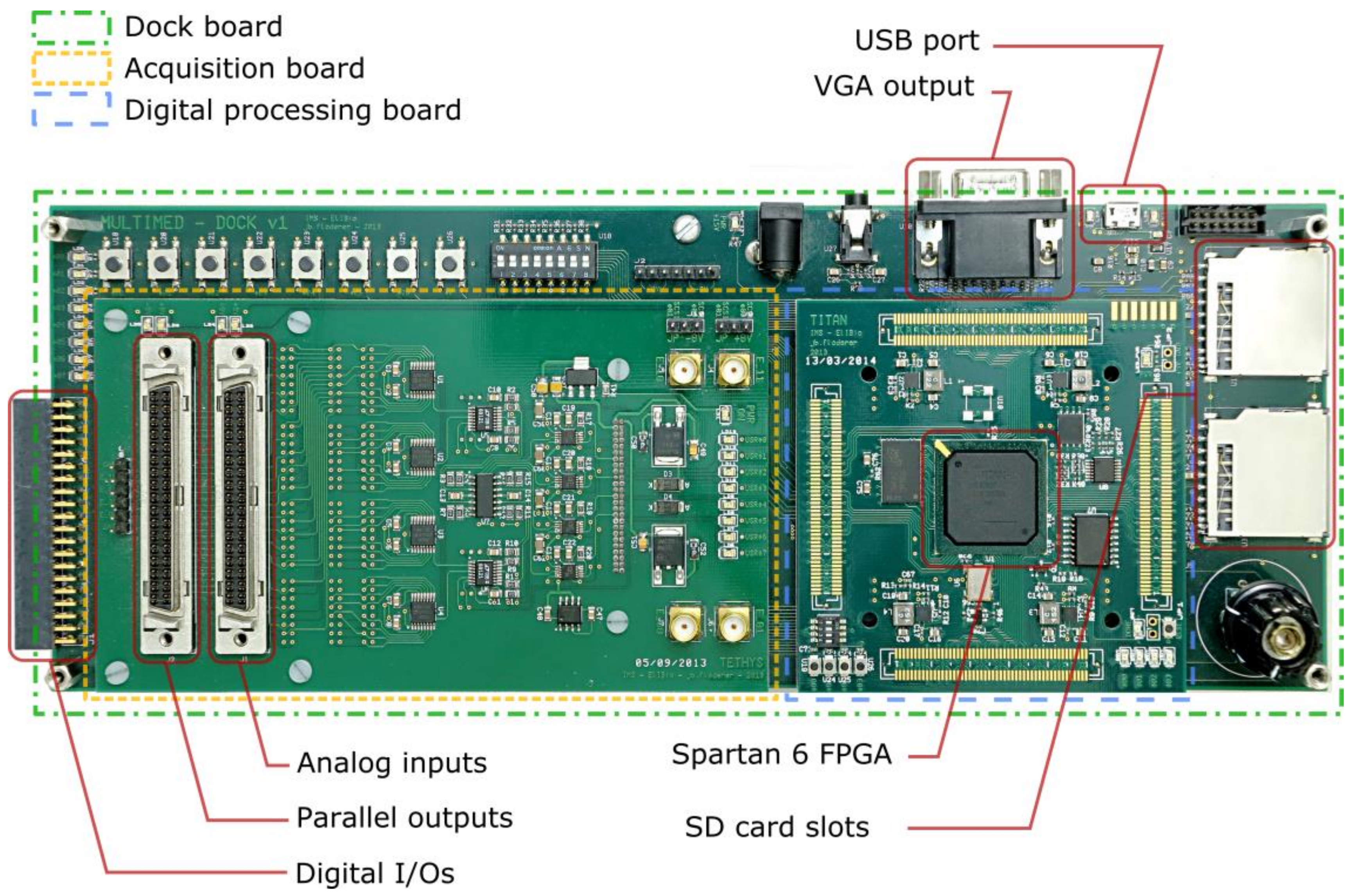 Sensors 18 02099 g002