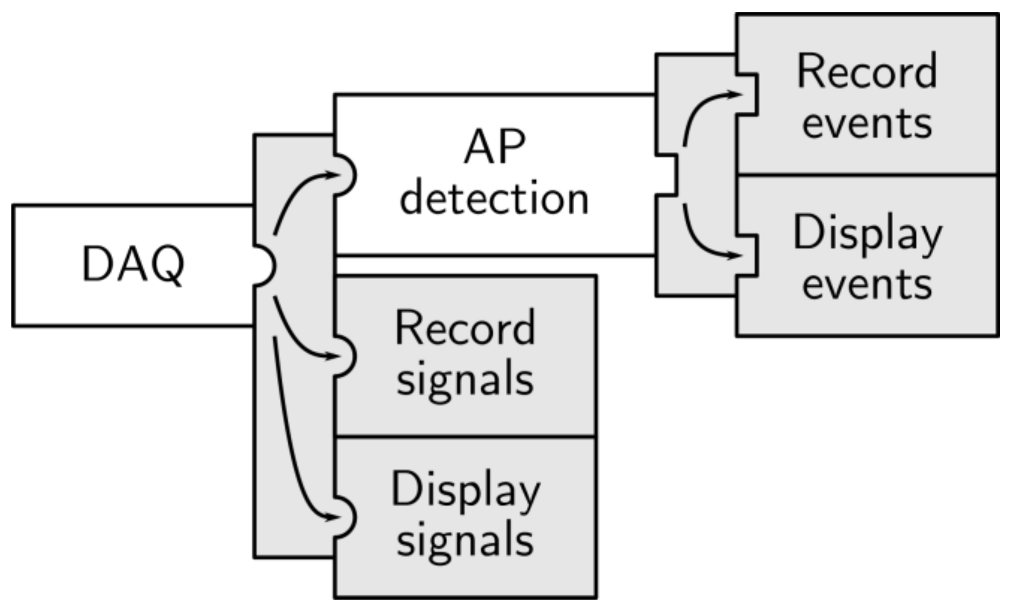 Sensors 18 02099 g008