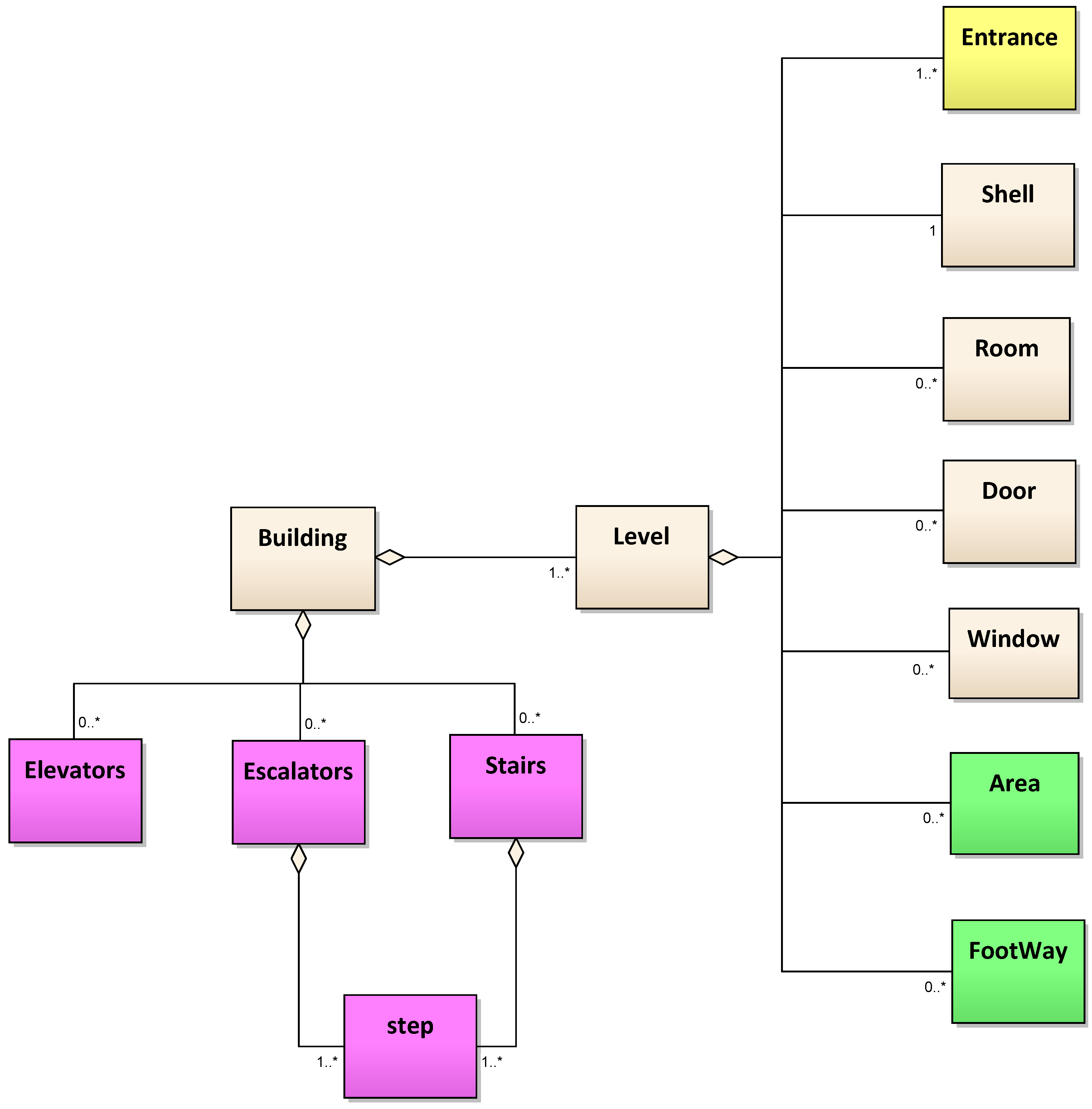 Sensors 18 02100 g001