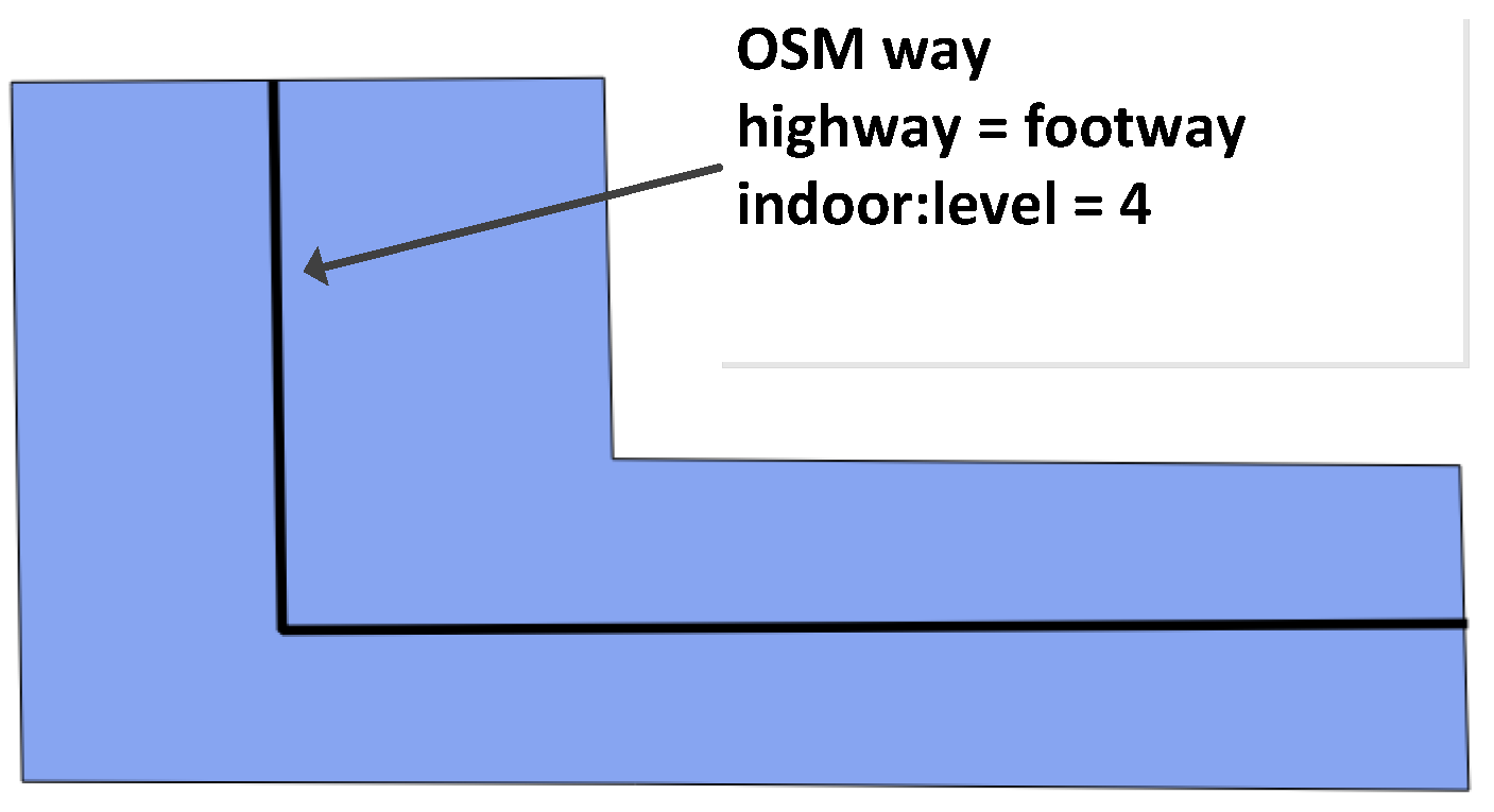 Sensors 18 02100 g003