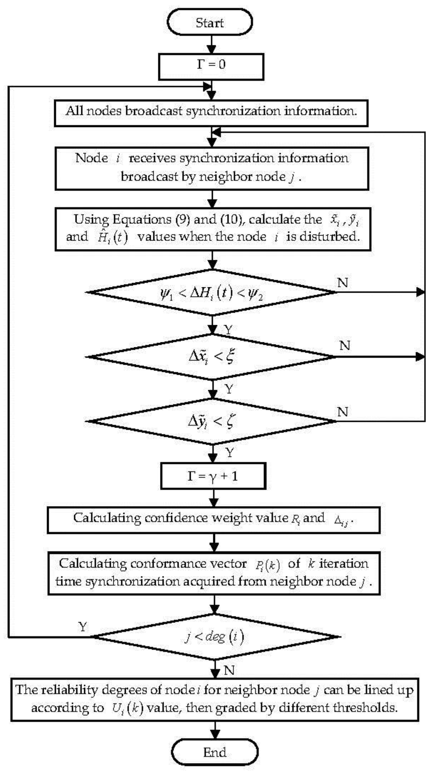 Sensors 18 02107 g002 Sensors 18 02107 g002