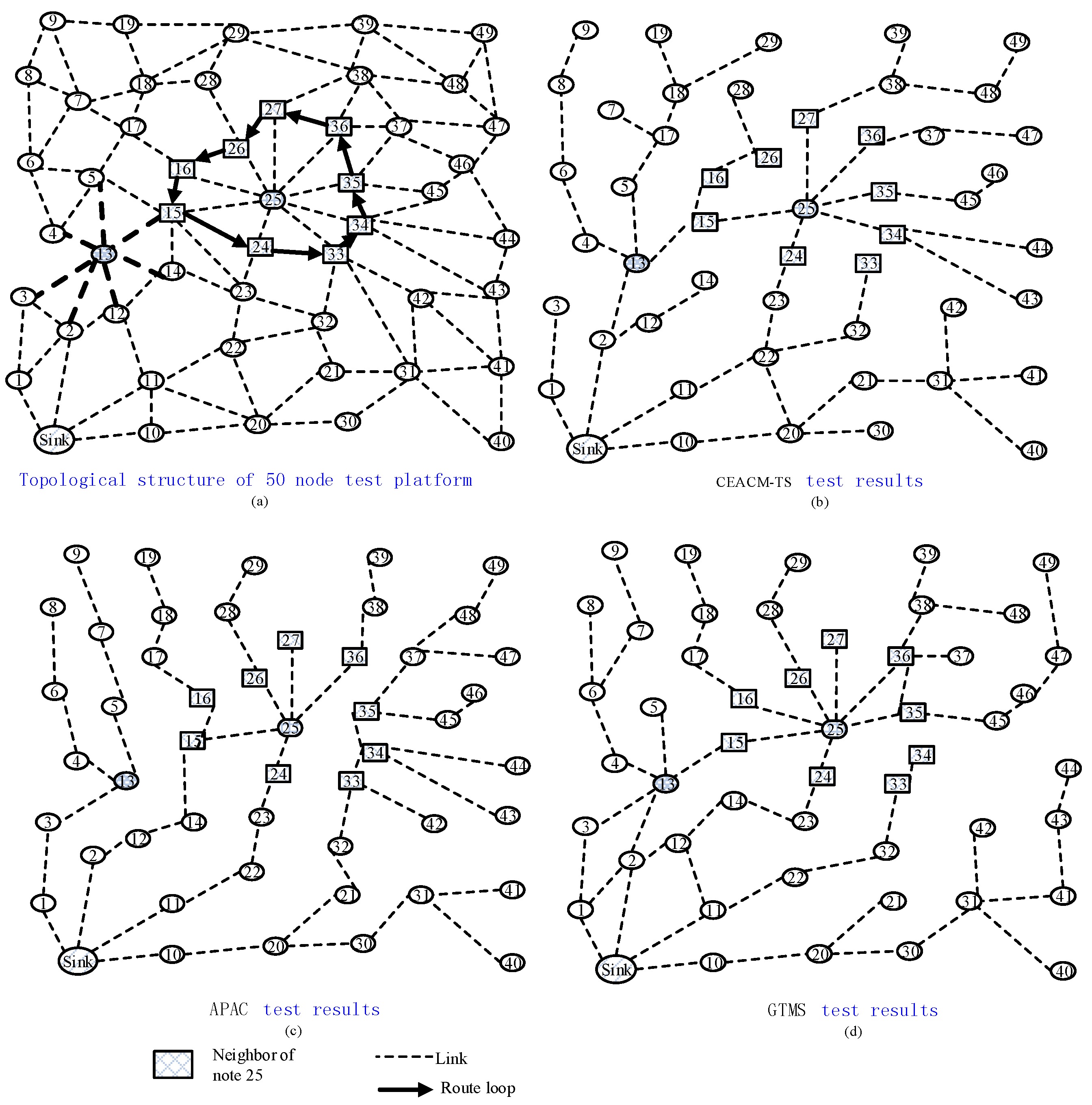 Sensors 18 02107 g004 Sensors 18 02107 g004